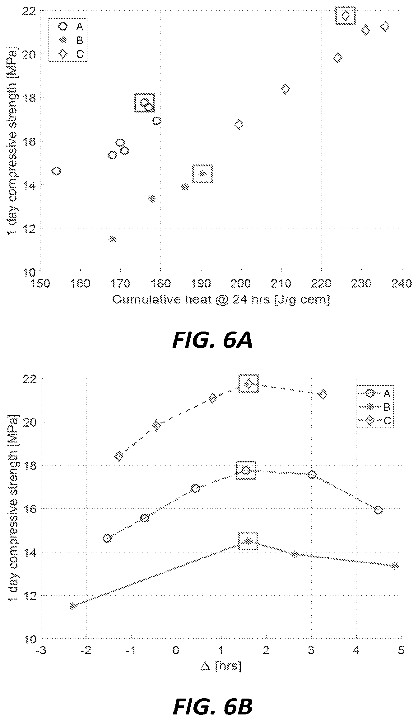 Patent US12448327 Figure 7 – Cement production