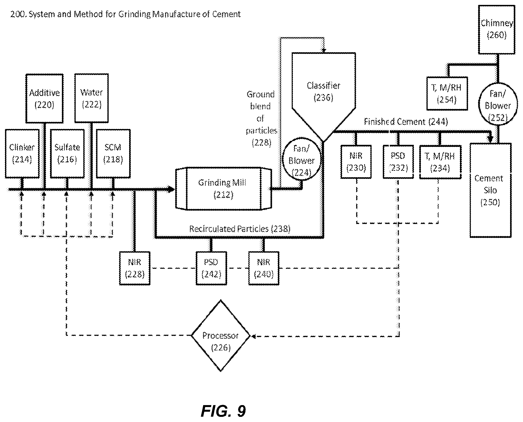Patent US12448327 Figure 10 – Cement production