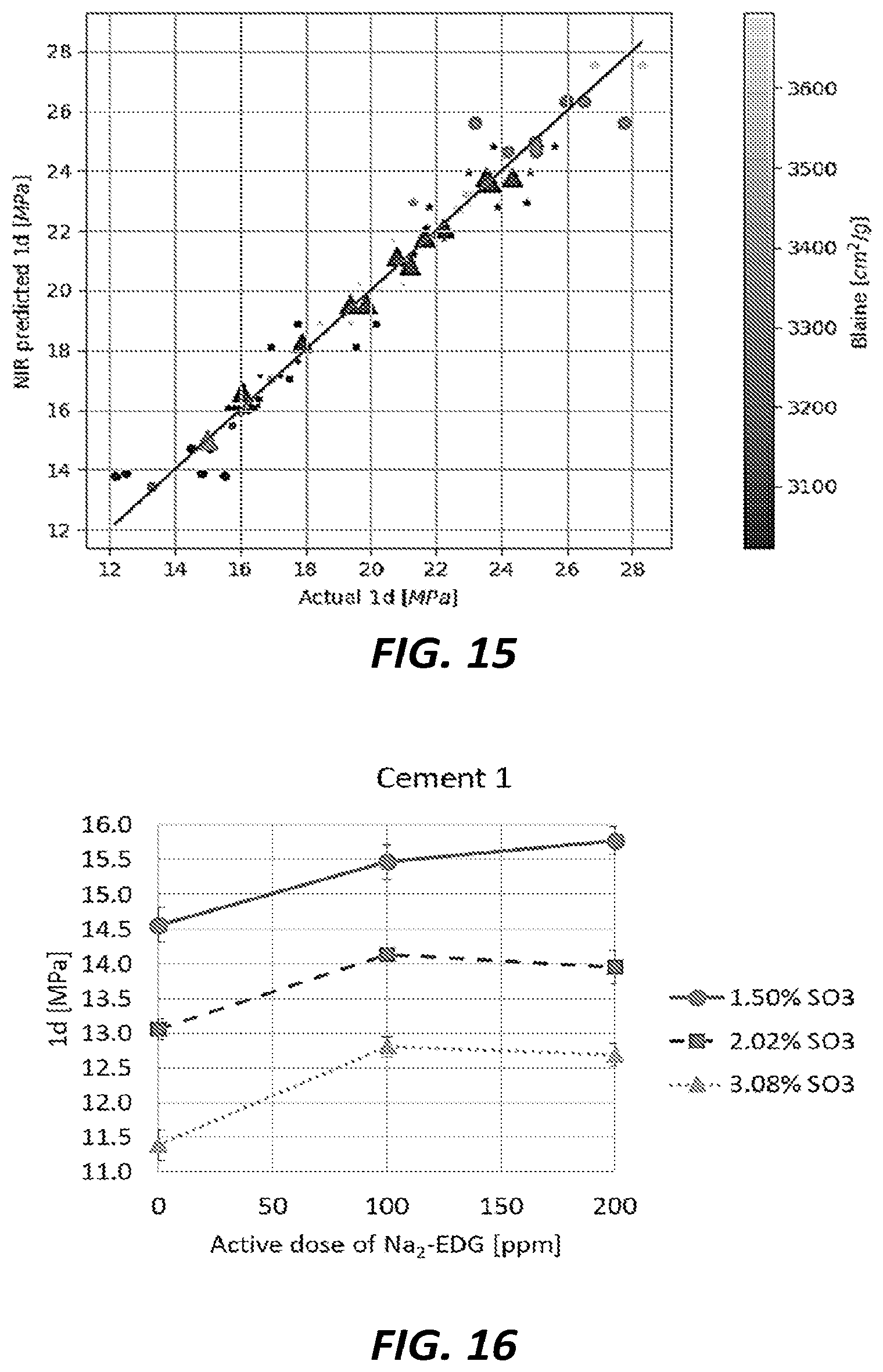 Patent US12448327 Figure 15 – Cement production