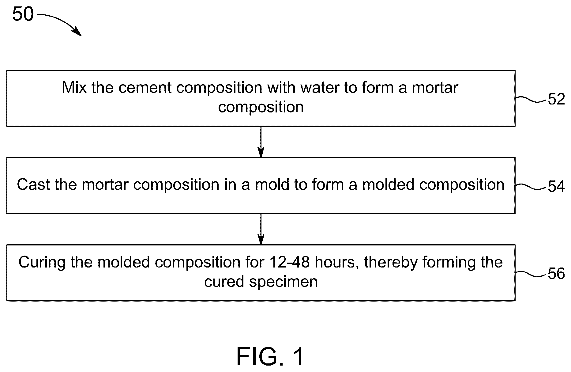 Patent US12448333 Figure 1 – Alkali-activated cement composition
