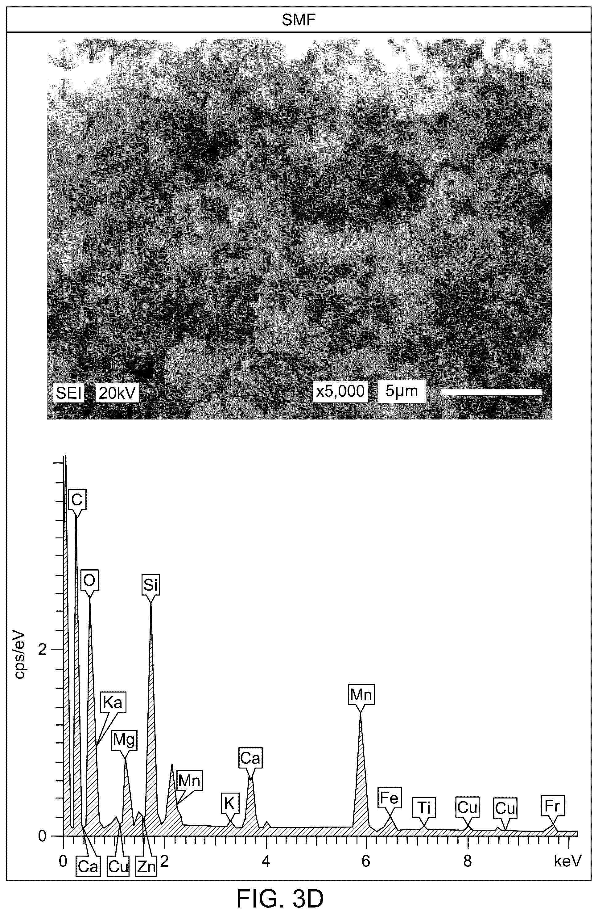 Patent US12448333 Figure 6 – Alkali-activated cement composition