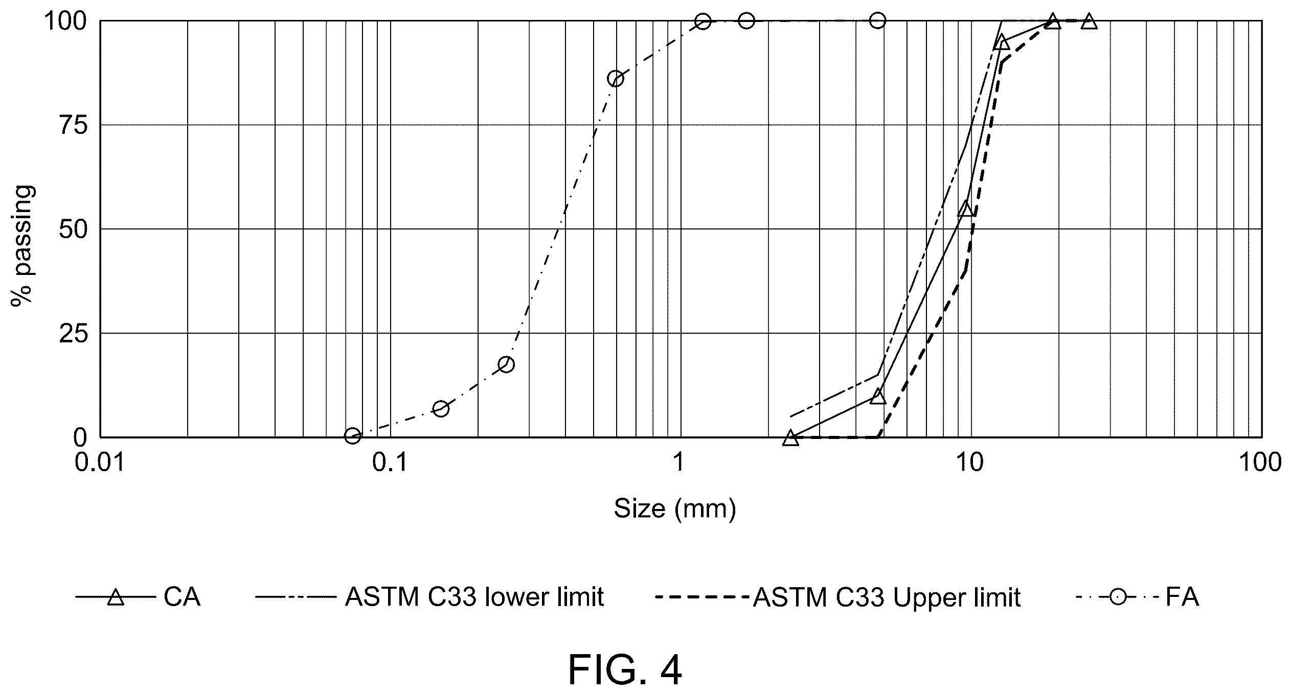 Patent US12448333 Figure 8 – Alkali-activated cement composition