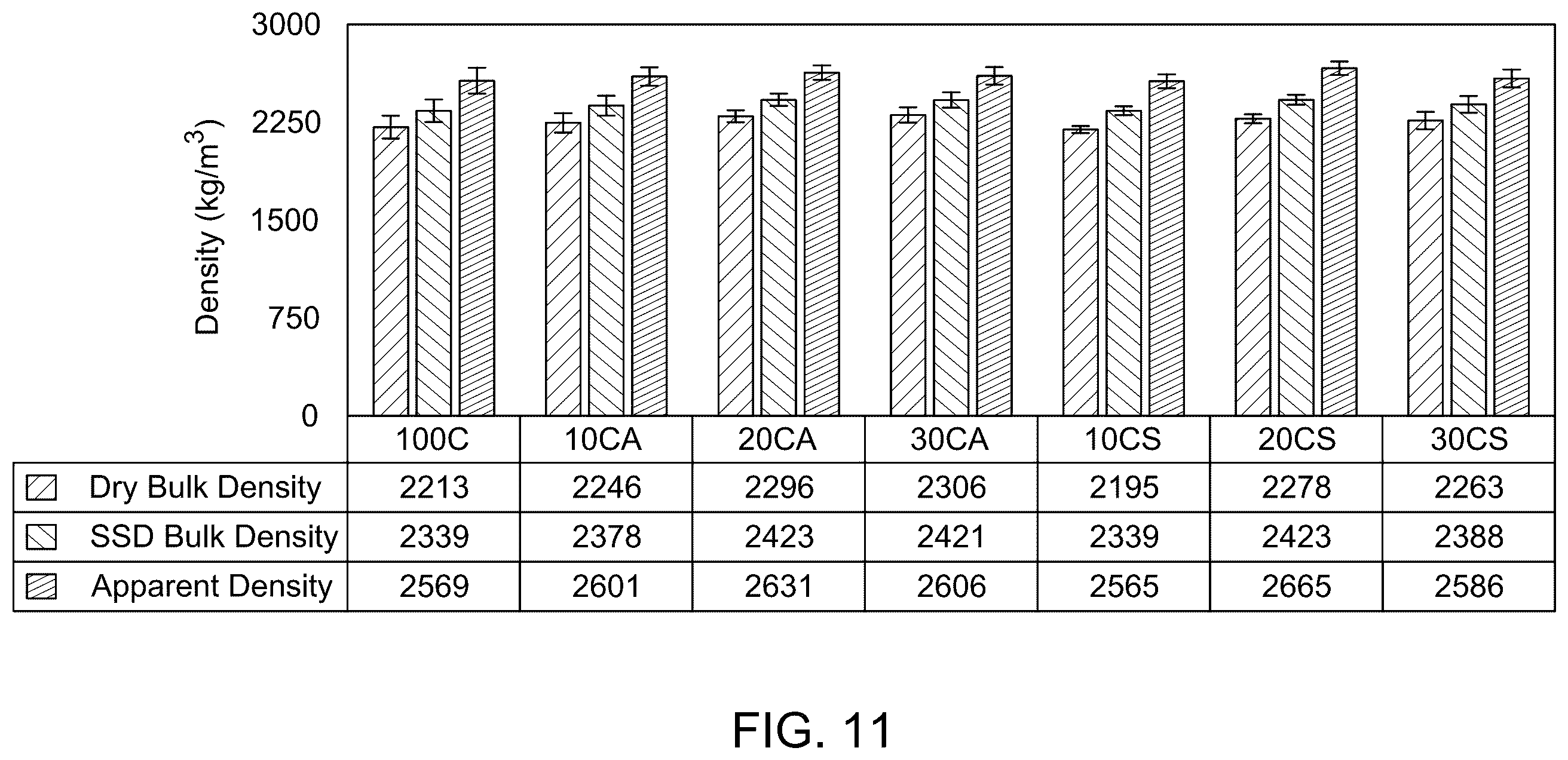 Patent US12448333 Figure 14 – Alkali-activated cement composition