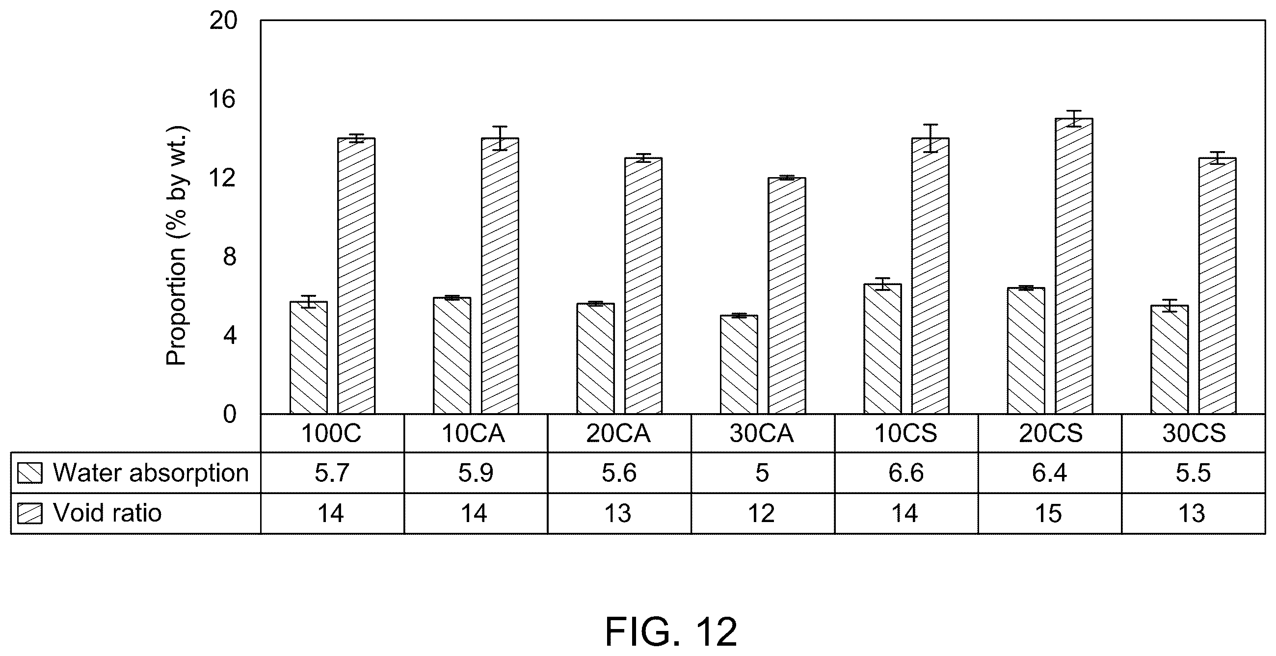 Patent US12448333 Figure 15 – Alkali-activated cement composition