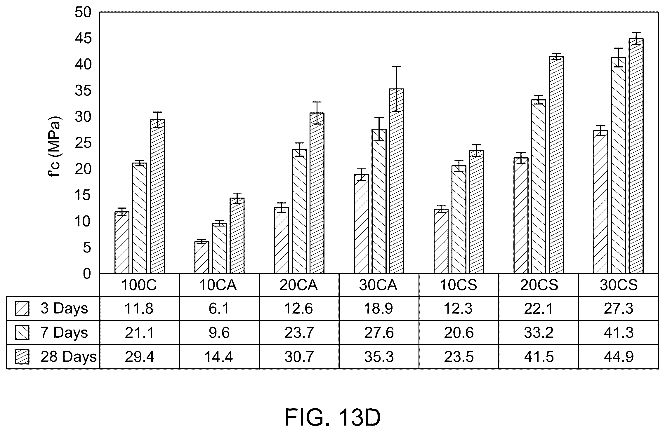 Patent US12448333 Figure 17 – Alkali-activated cement composition