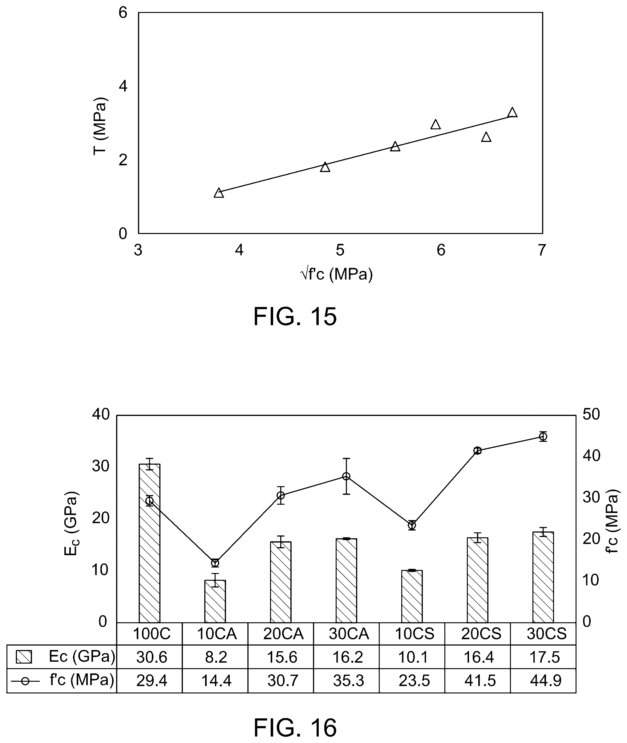 Patent US12448333 Figure 19 – Alkali-activated cement composition
