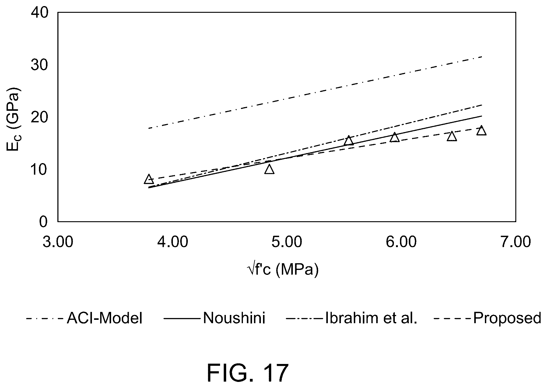 Patent US12448333 Figure 20 – Alkali-activated cement composition
