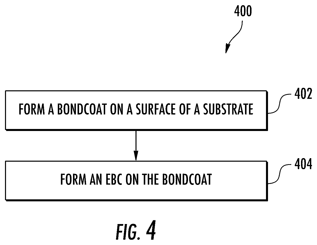 Patent US12448336 Figure 3 – Bond coat including metal oxides and oxygen getters