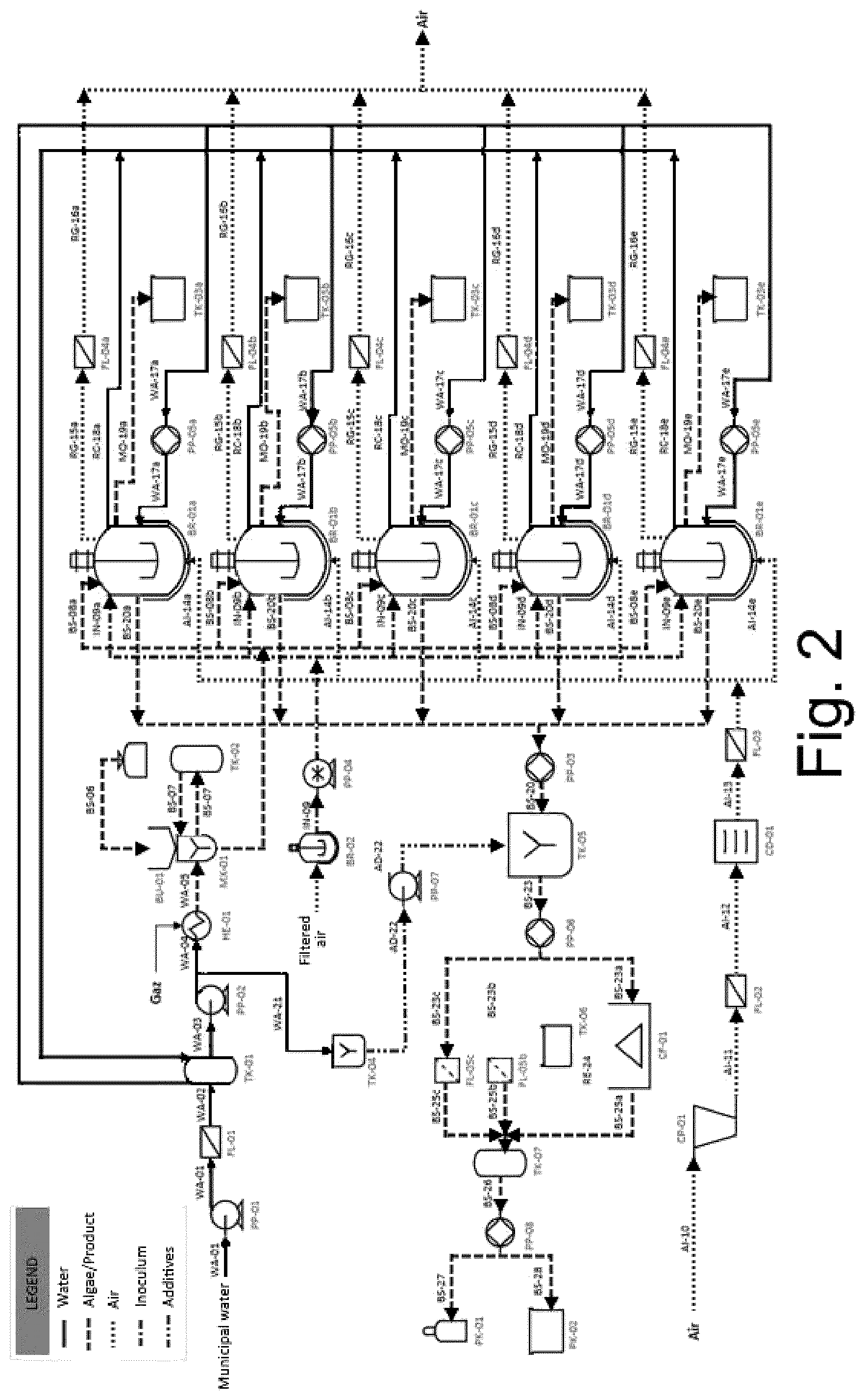 Patent US12448338 Figure 2 – Process for the manufacture of a biostimulant or natural fertilizer based on fermented macroalgae, natural additives and probiotic bacteria for agriculture and horticulture