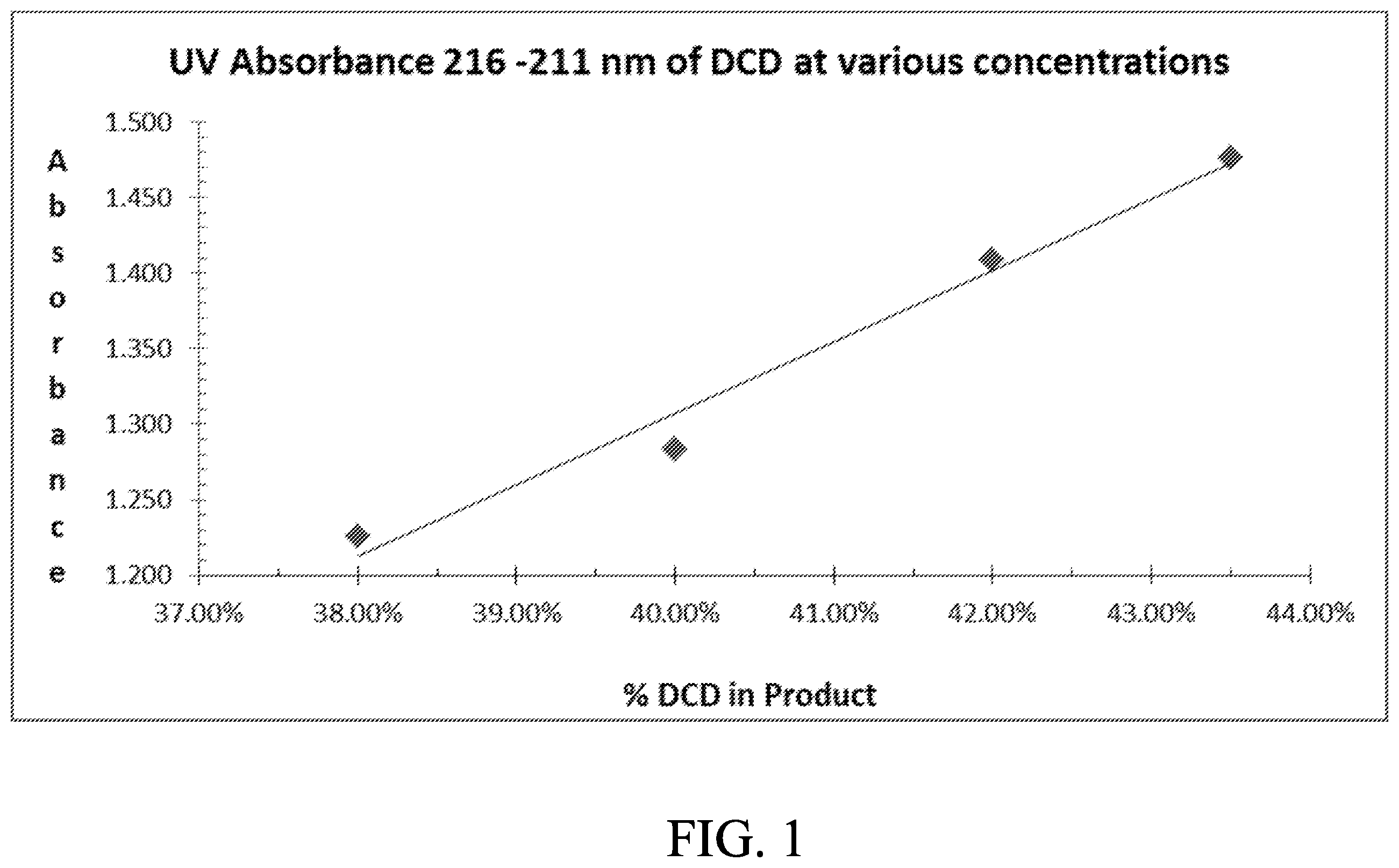 Patent US12448339 Figure 1 – Nitrification inhibitors to improve fertilizer efficiency