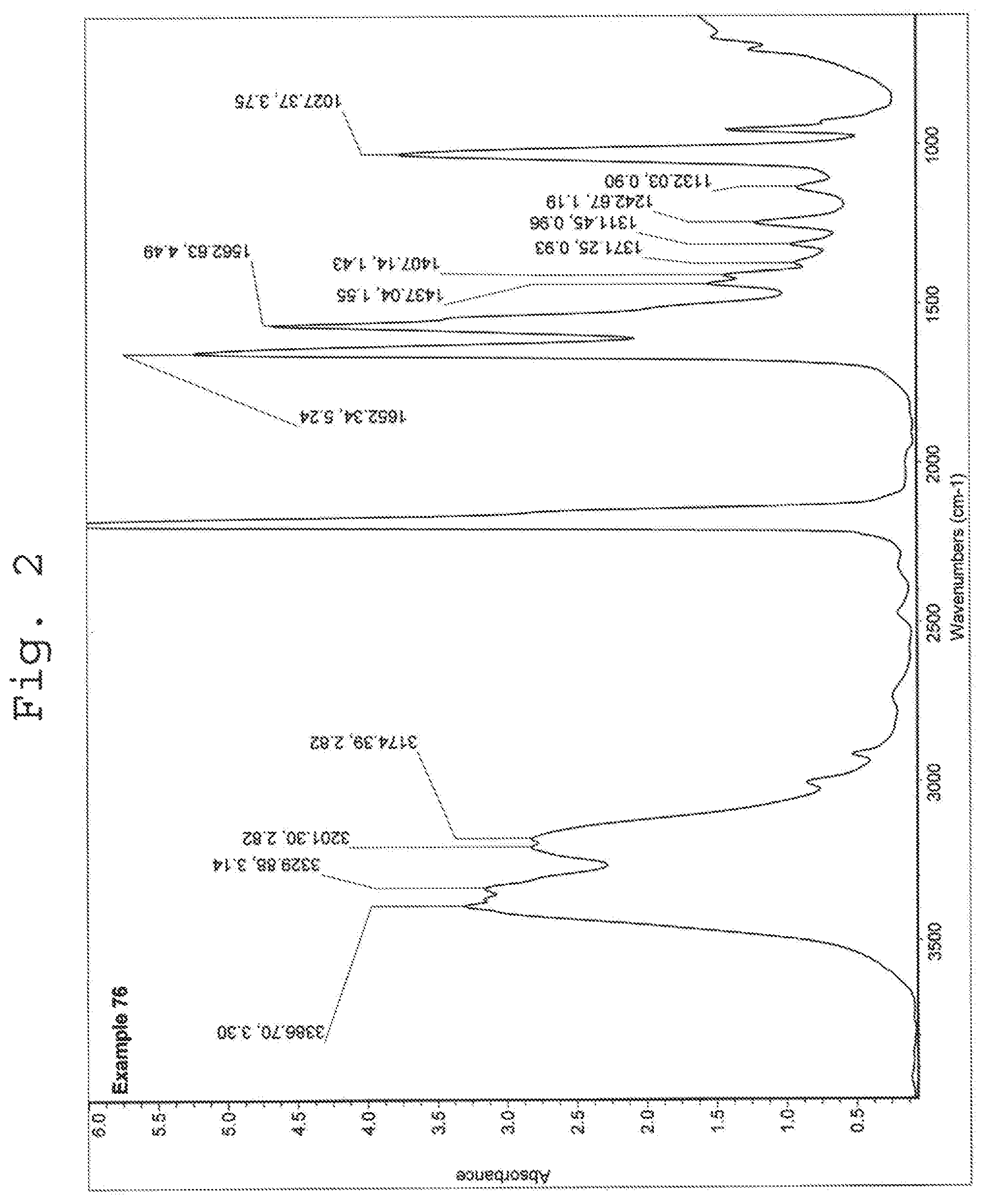 Patent US12448339 Figure 2 – Nitrification inhibitors to improve fertilizer efficiency