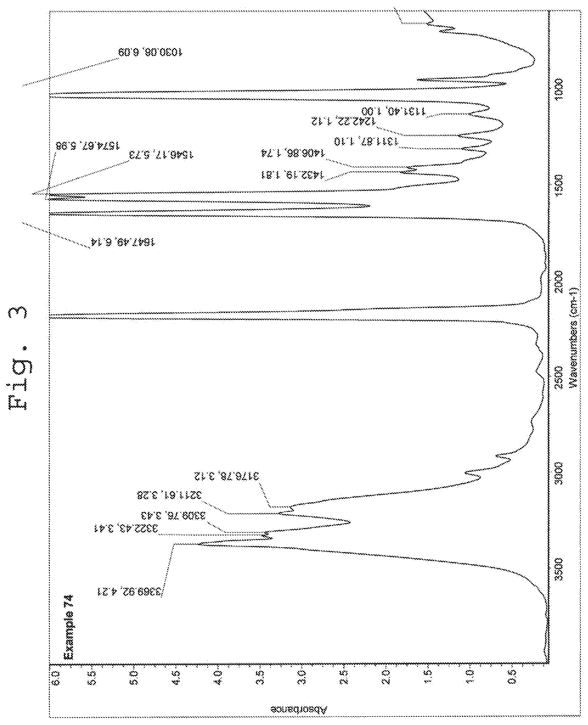 Patent US12448339 Figure 3 – Nitrification inhibitors to improve fertilizer efficiency