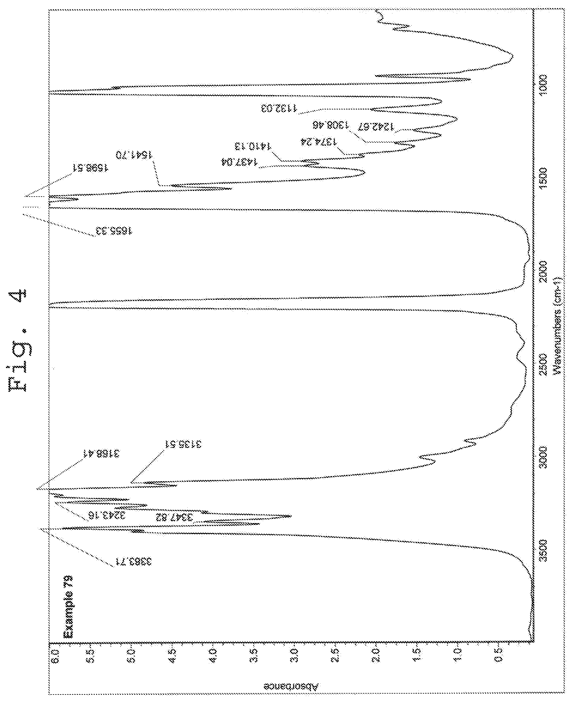 Patent US12448339 Figure 4 – Nitrification inhibitors to improve fertilizer efficiency