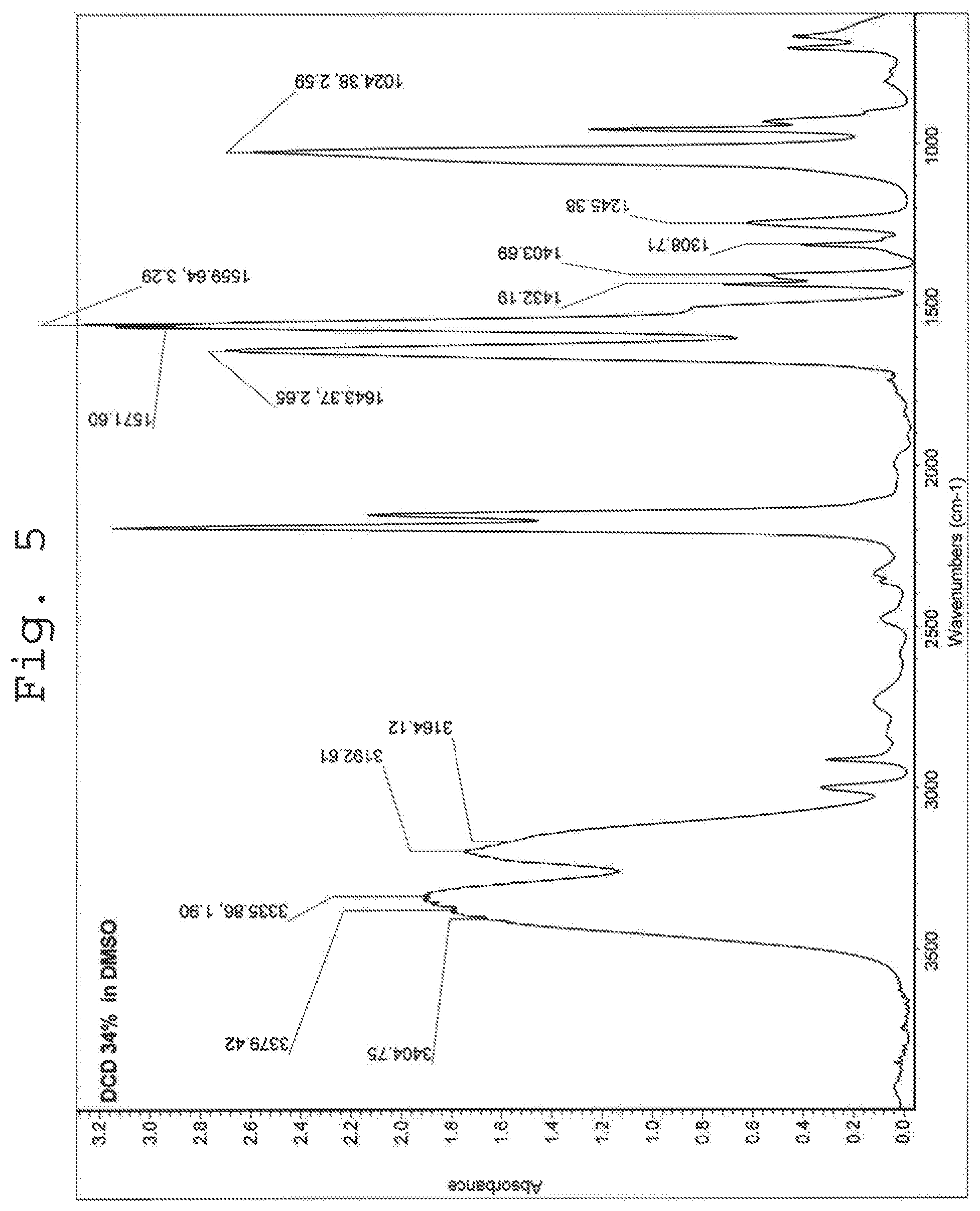 Patent US12448339 Figure 5 – Nitrification inhibitors to improve fertilizer efficiency