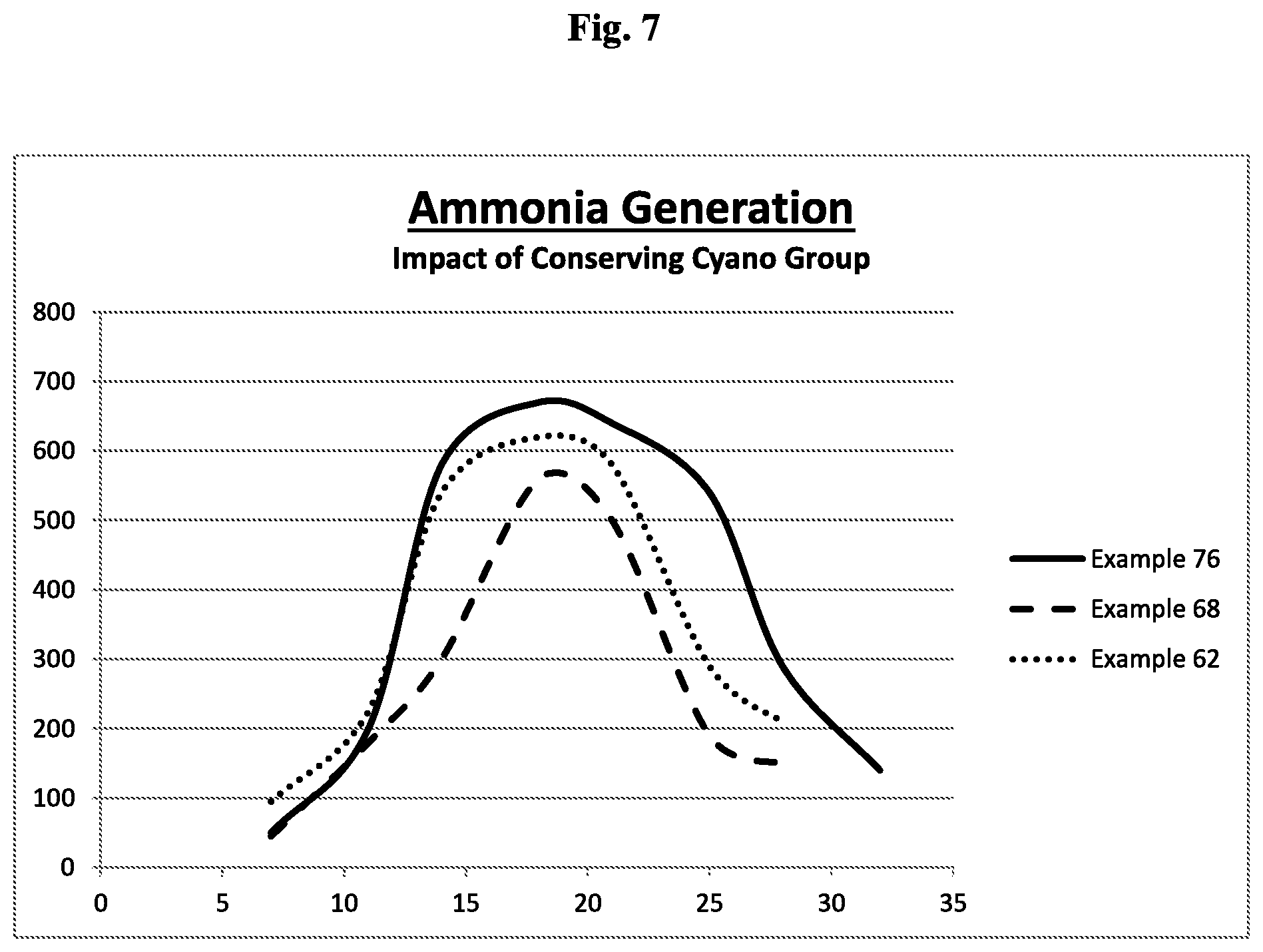 Patent US12448339 Figure 7 – Nitrification inhibitors to improve fertilizer efficiency