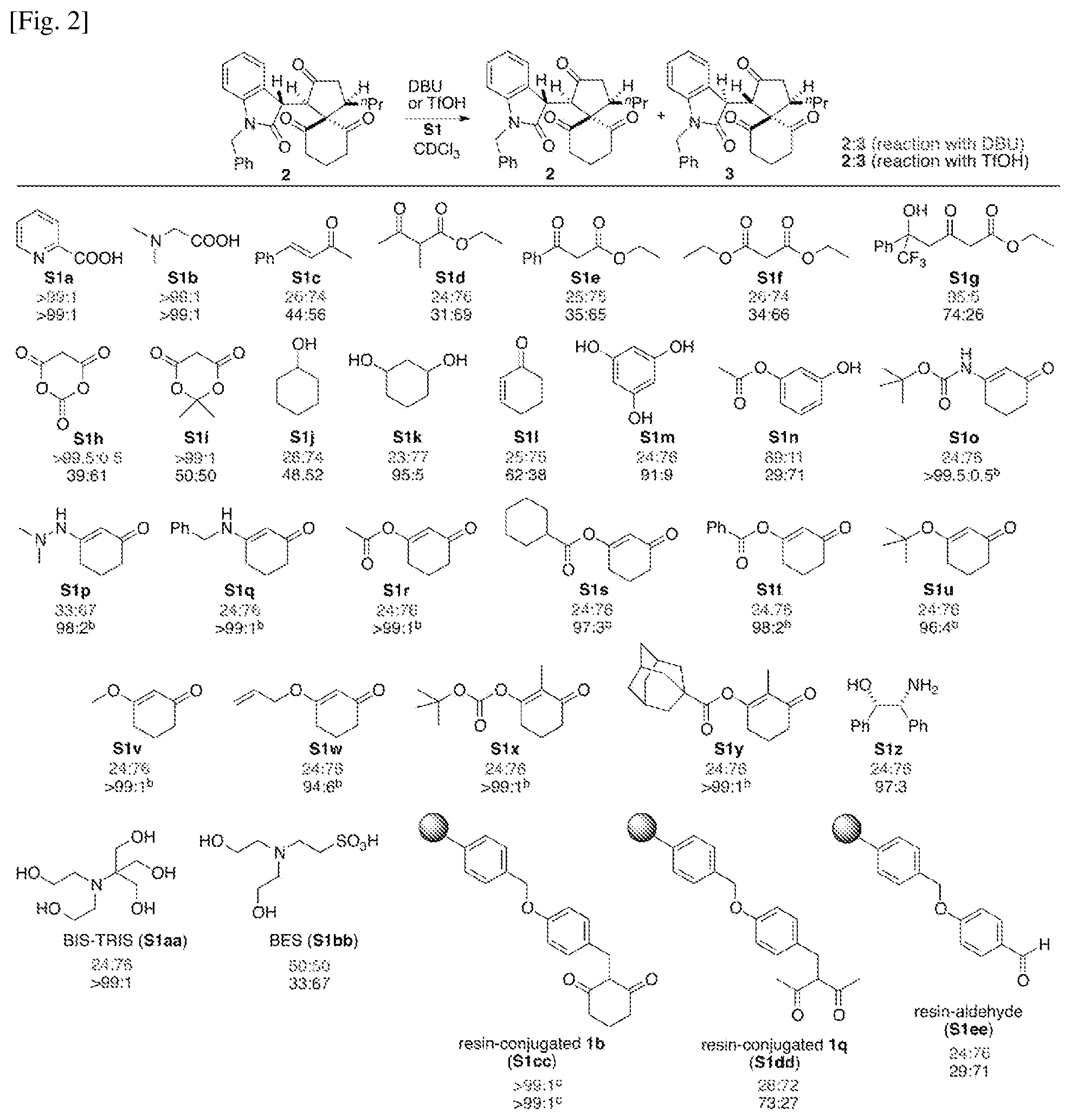 Patent US12448345 Figure 2 – 1,3-cyclohexanedione derivatives and 1,3-cyclopentanedione derivatives as buffering molecules in non-aqueous solutions