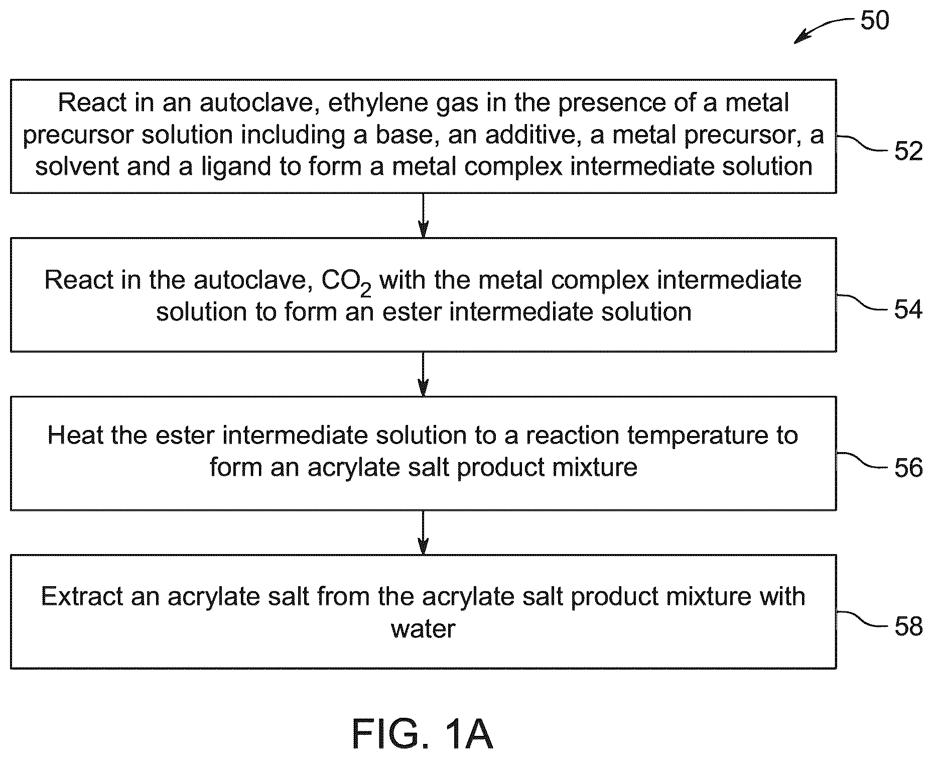 Patent US12448346 Figure 1 – Catalytic method for acrylate production