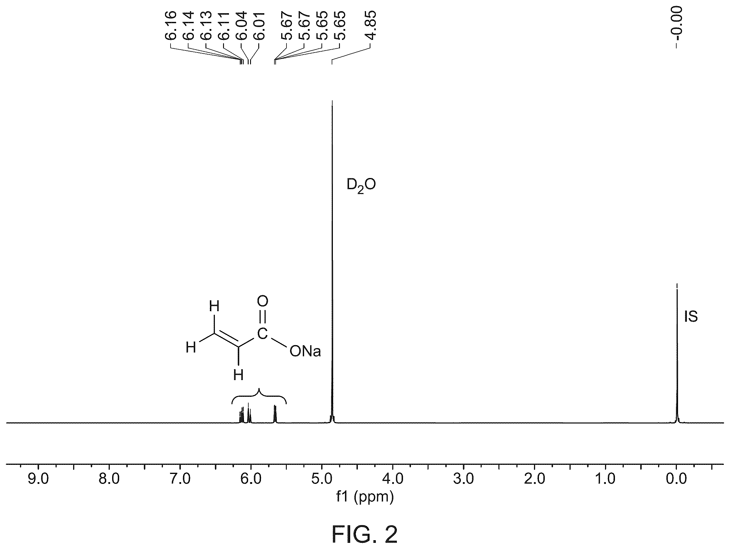 Patent US12448346 Figure 3 – Catalytic method for acrylate production