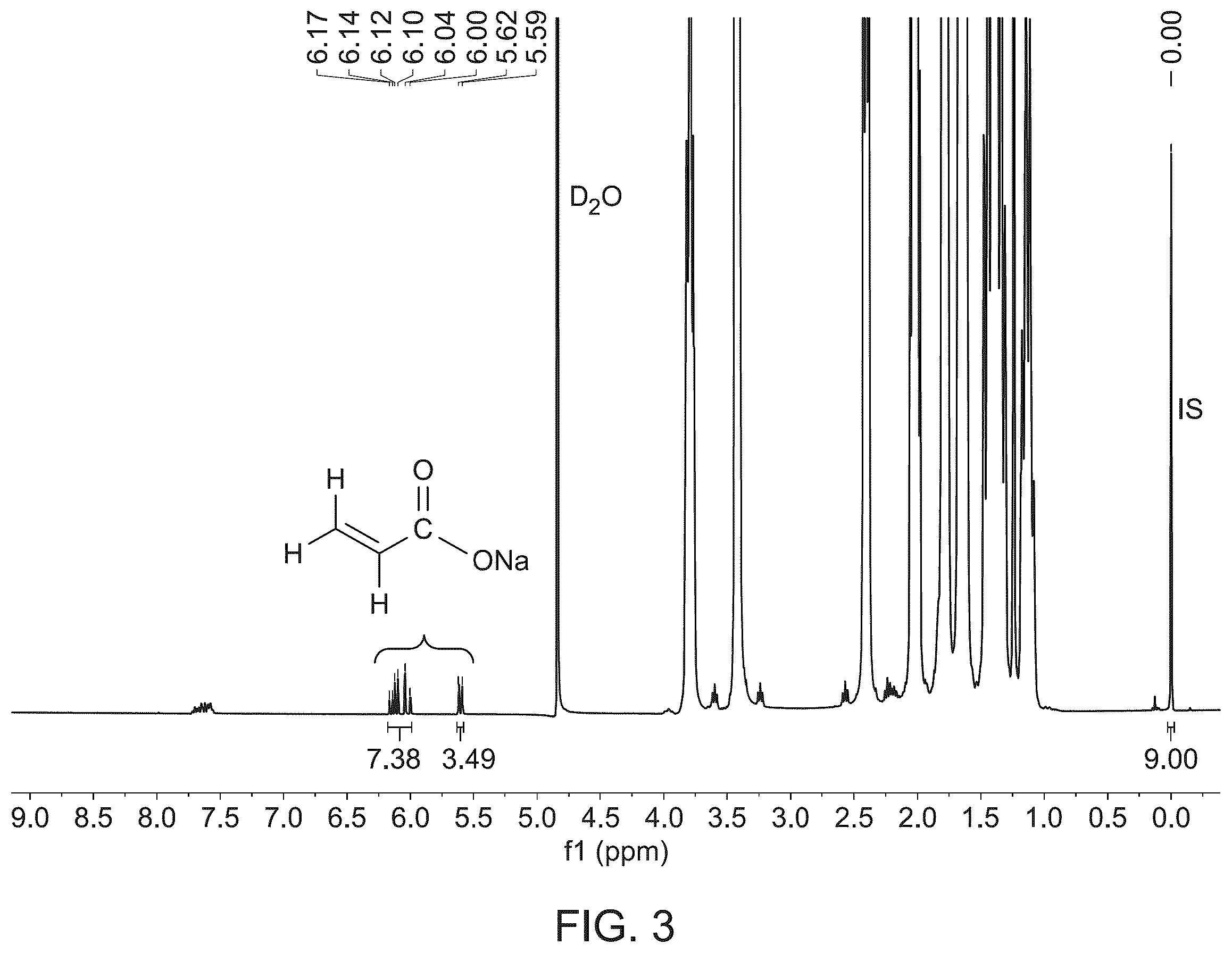 Patent US12448346 Figure 4 – Catalytic method for acrylate production