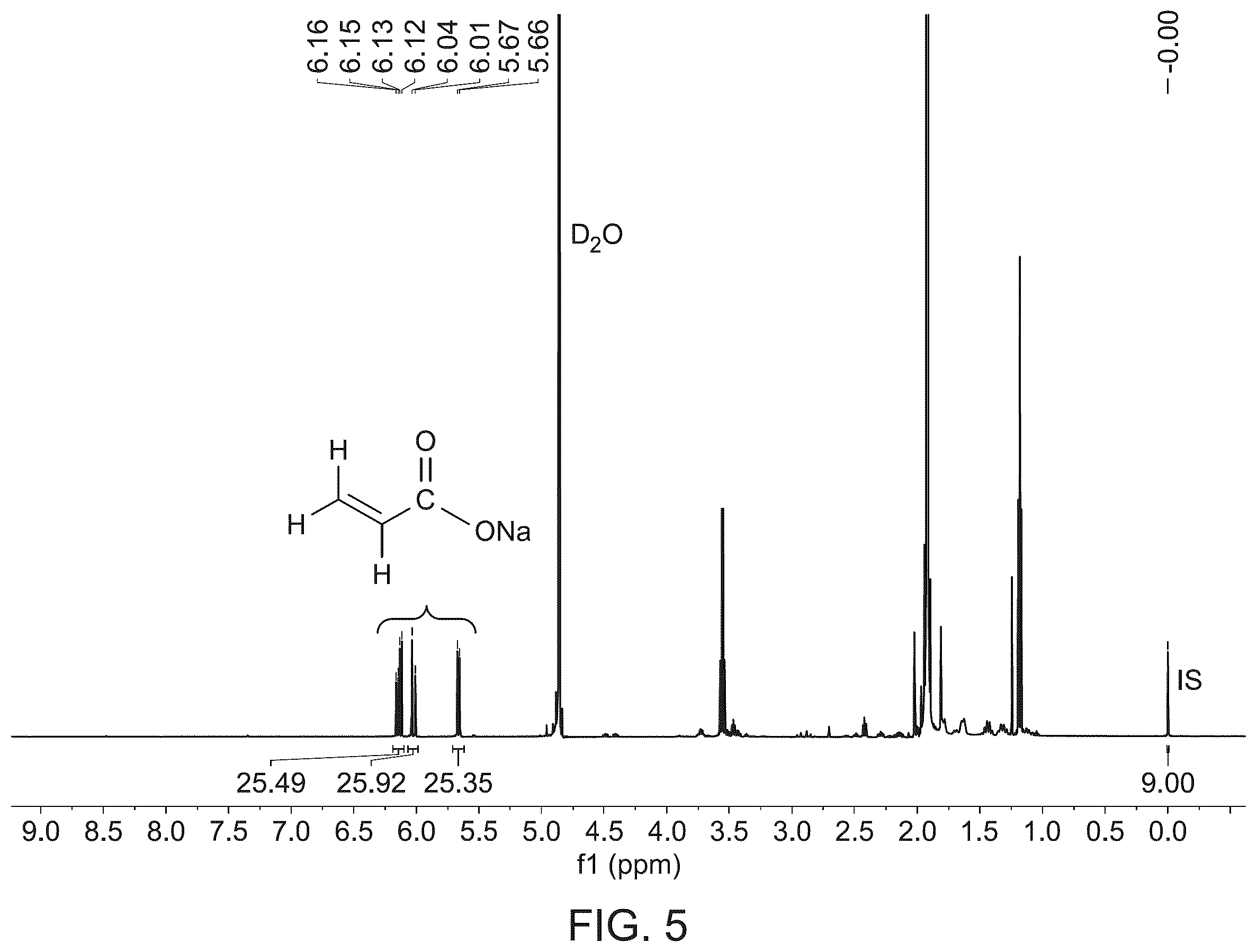 Patent US12448346 Figure 6 – Catalytic method for acrylate production