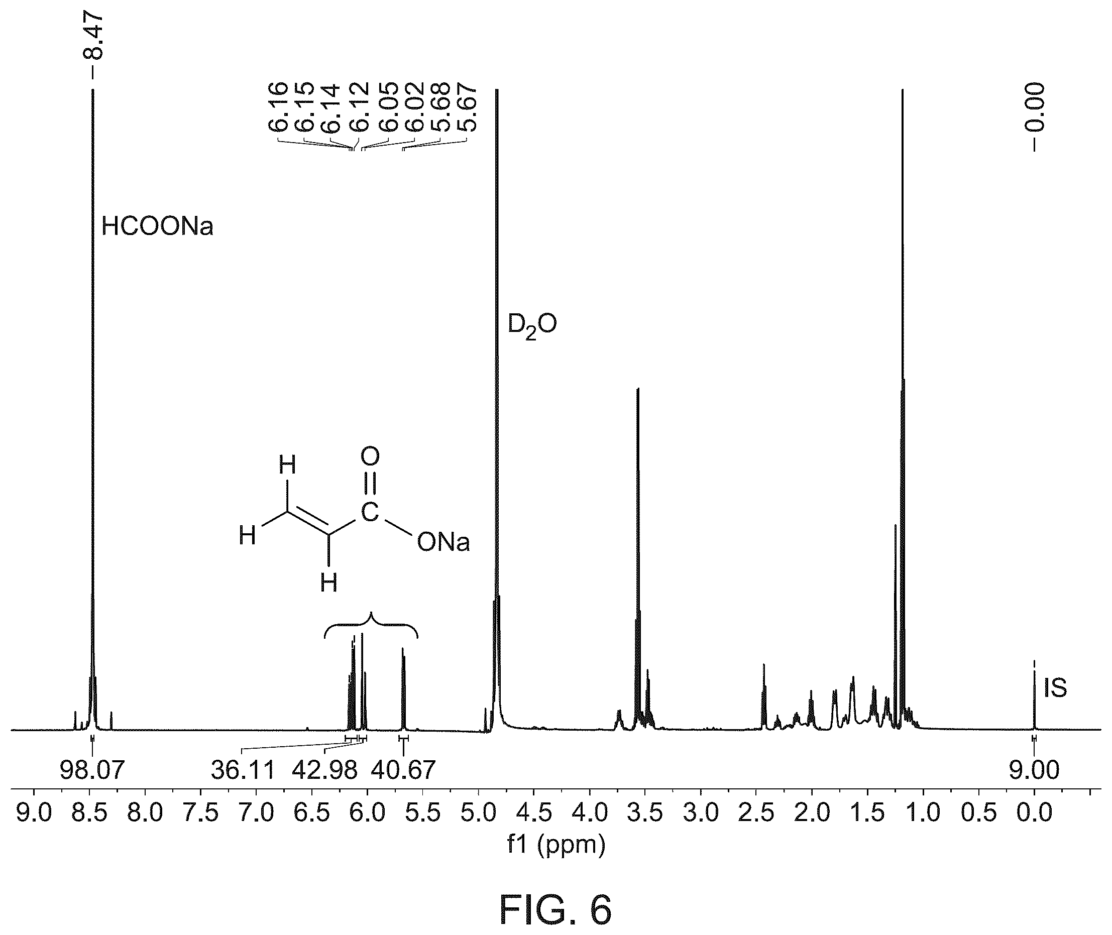 Patent US12448346 Figure 7 – Catalytic method for acrylate production