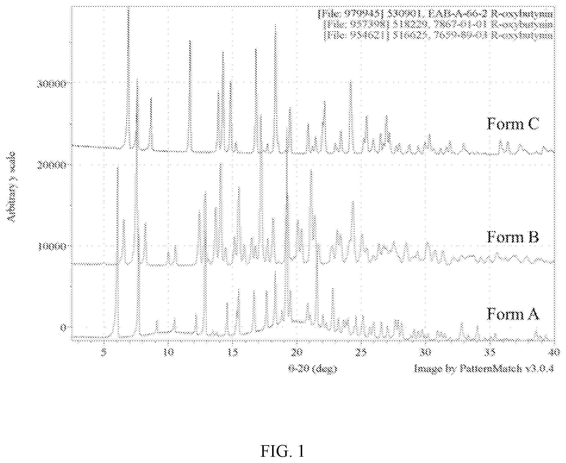 Patent US12448347 Figure 1 – Polymorphic forms of (R)-oxybutynin hydrochloride