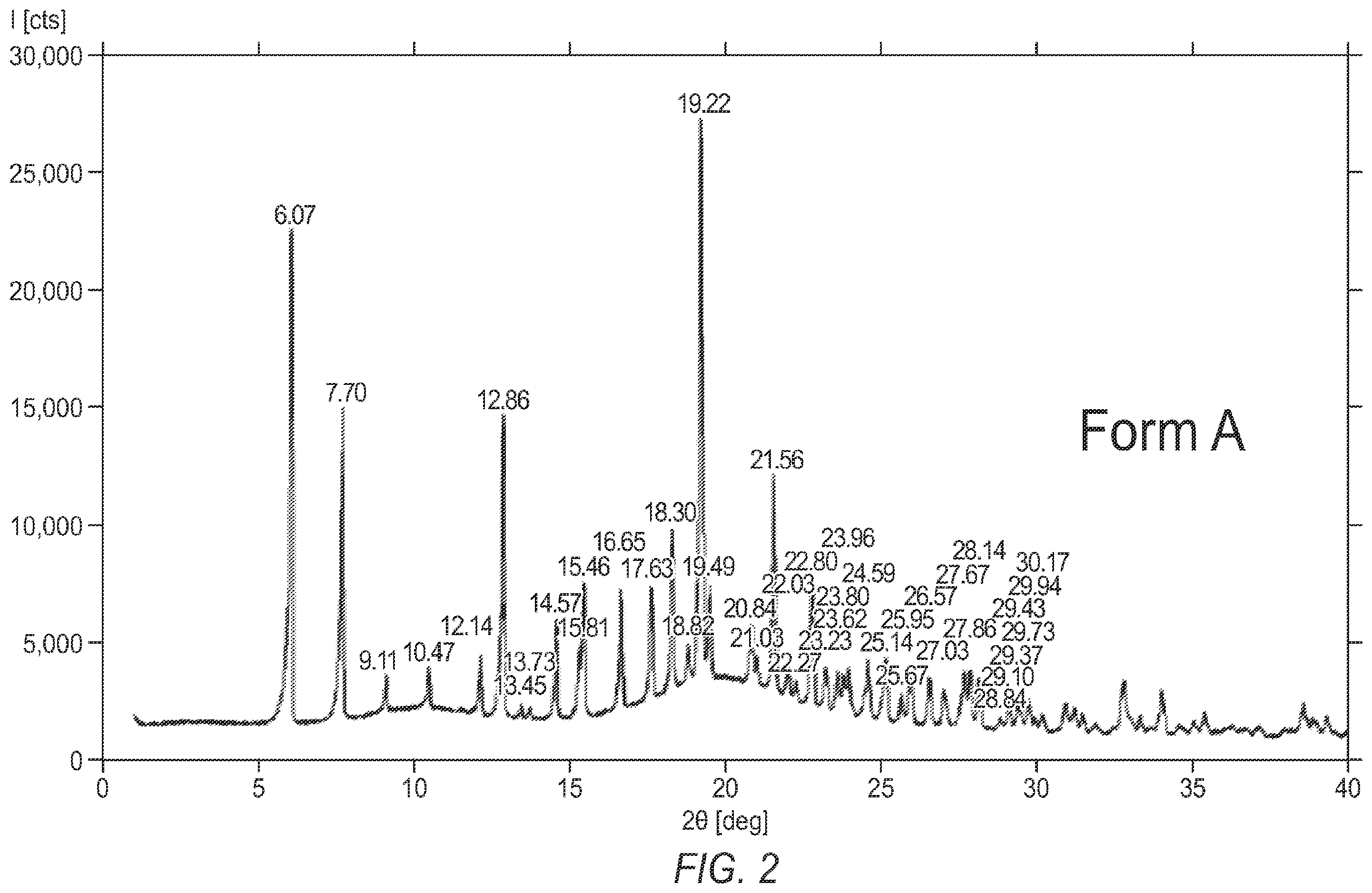 Patent US12448347 Figure 2 – Polymorphic forms of (R)-oxybutynin hydrochloride