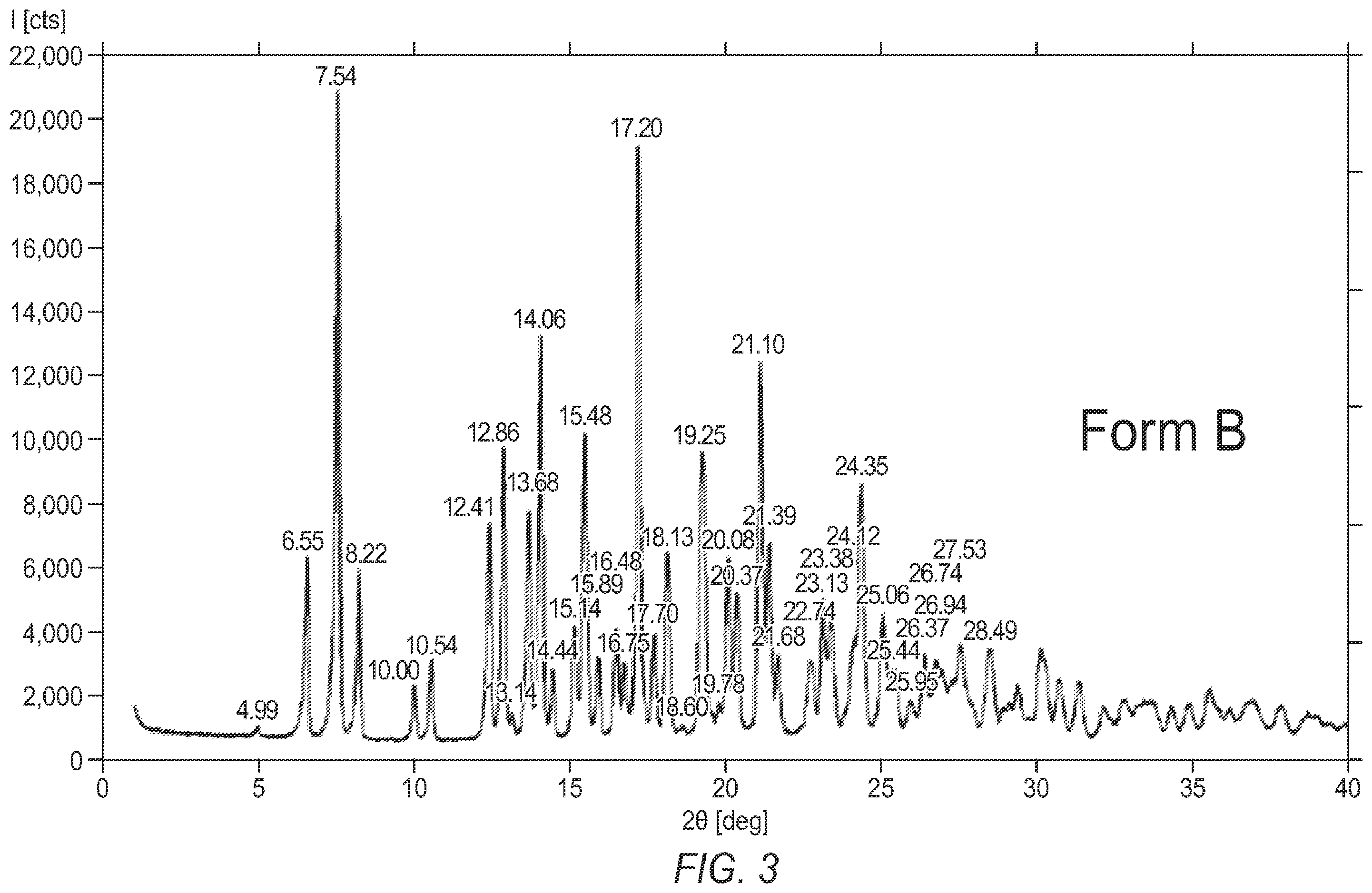 Patent US12448347 Figure 3 – Polymorphic forms of (R)-oxybutynin hydrochloride