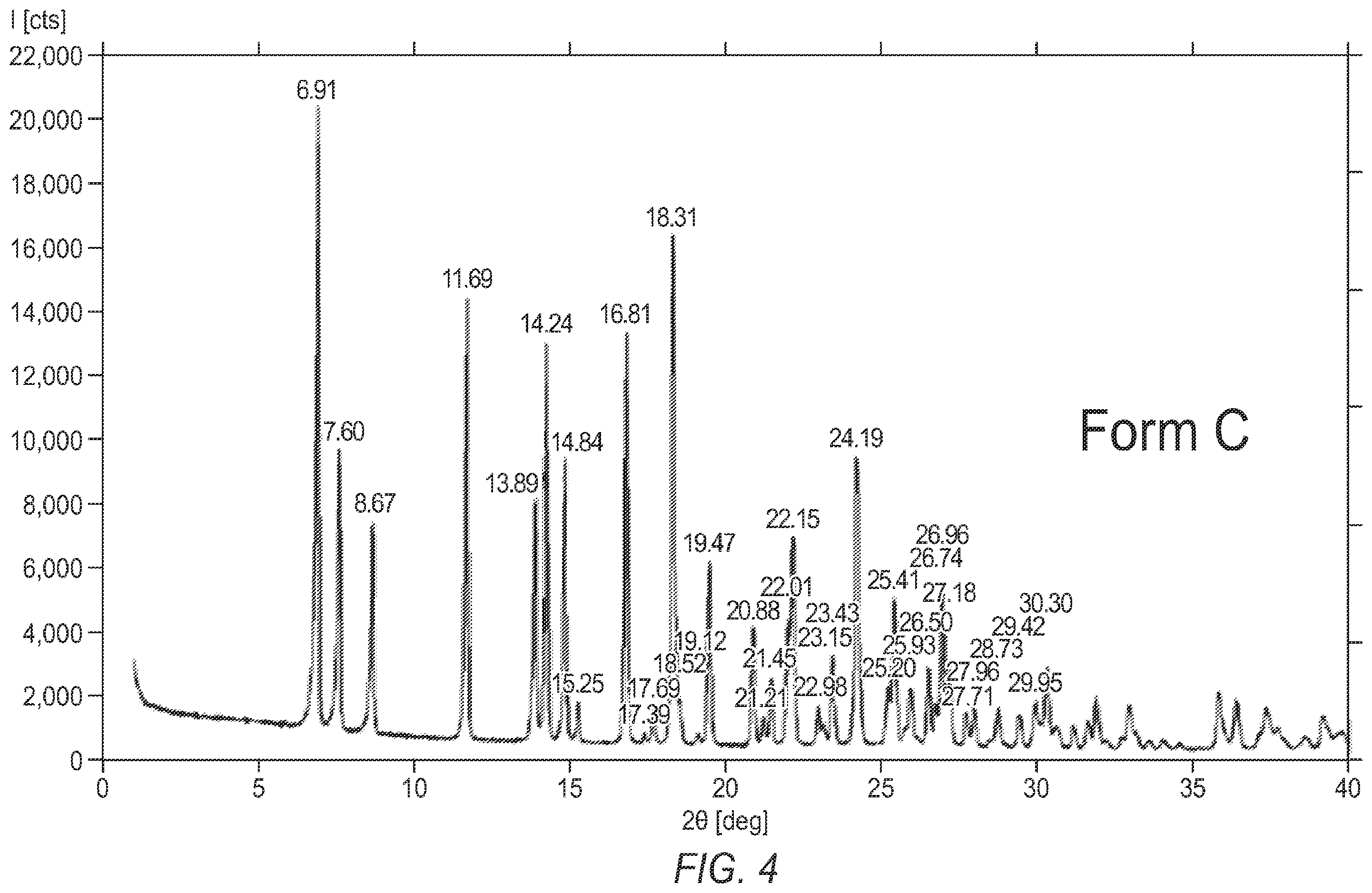 Patent US12448347 Figure 4 – Polymorphic forms of (R)-oxybutynin hydrochloride