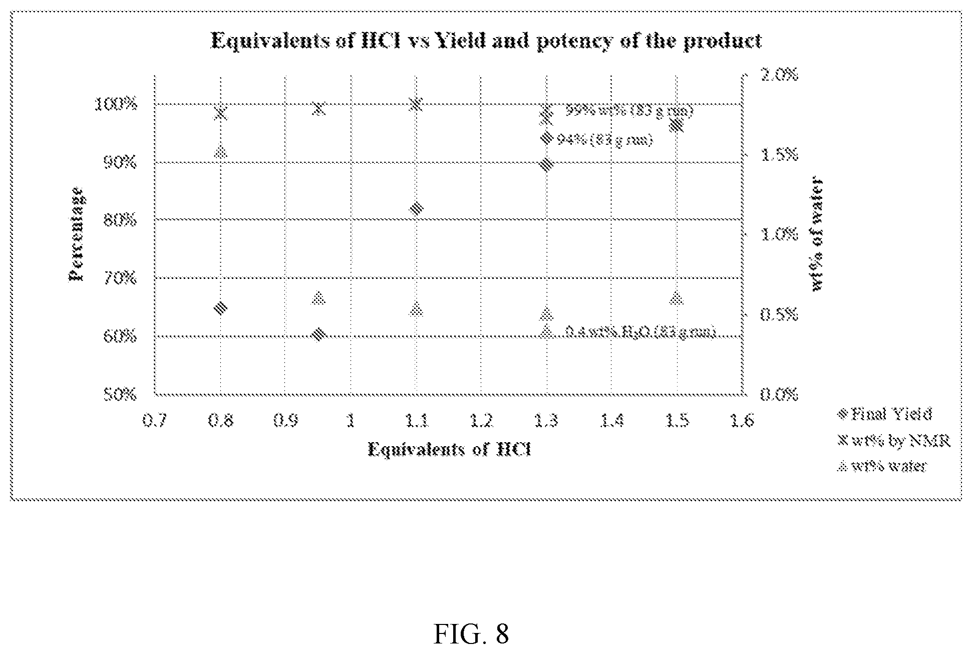 Patent US12448347 Figure 8 – Polymorphic forms of (R)-oxybutynin hydrochloride