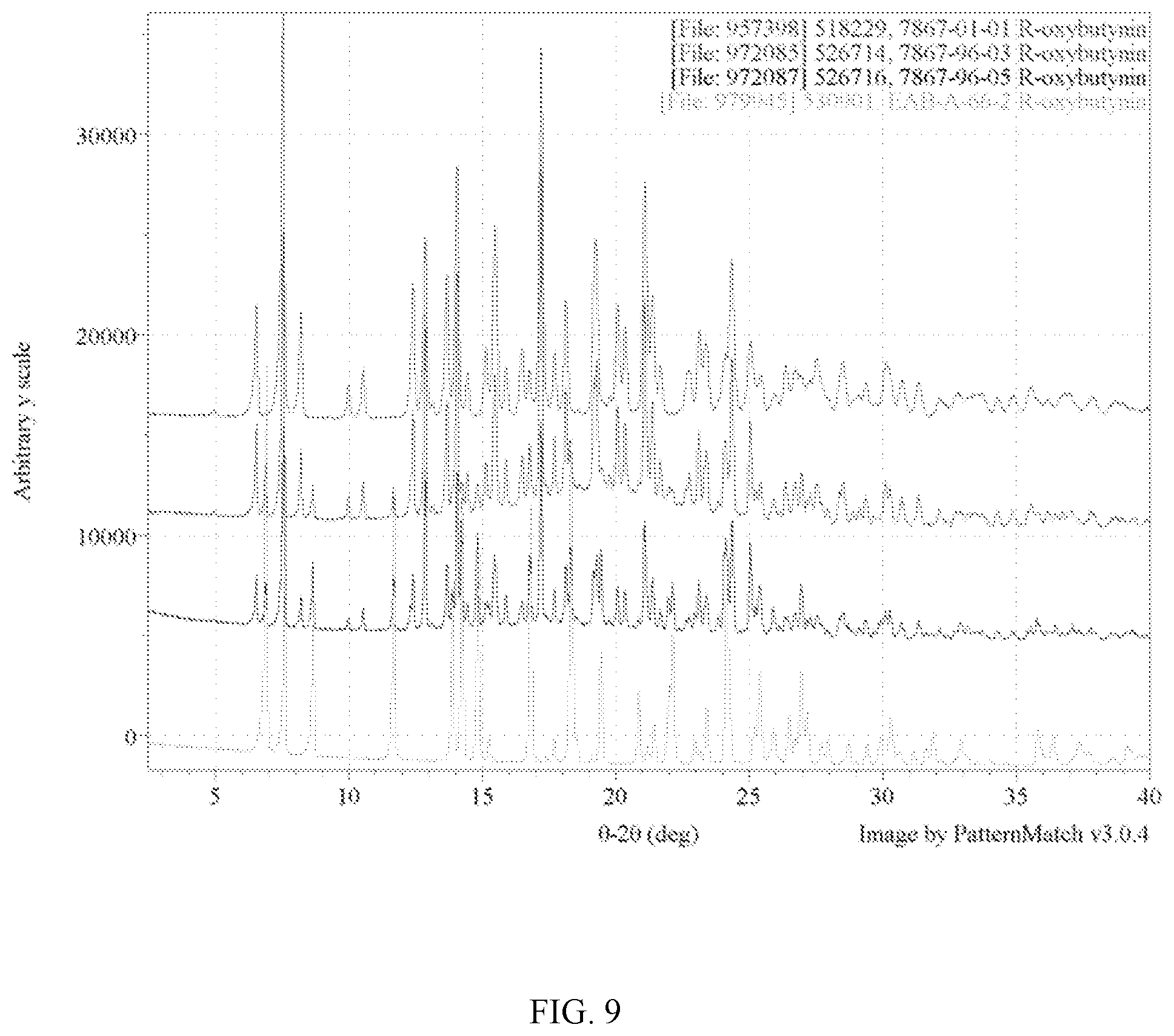 Patent US12448347 Figure 9 – Polymorphic forms of (R)-oxybutynin hydrochloride