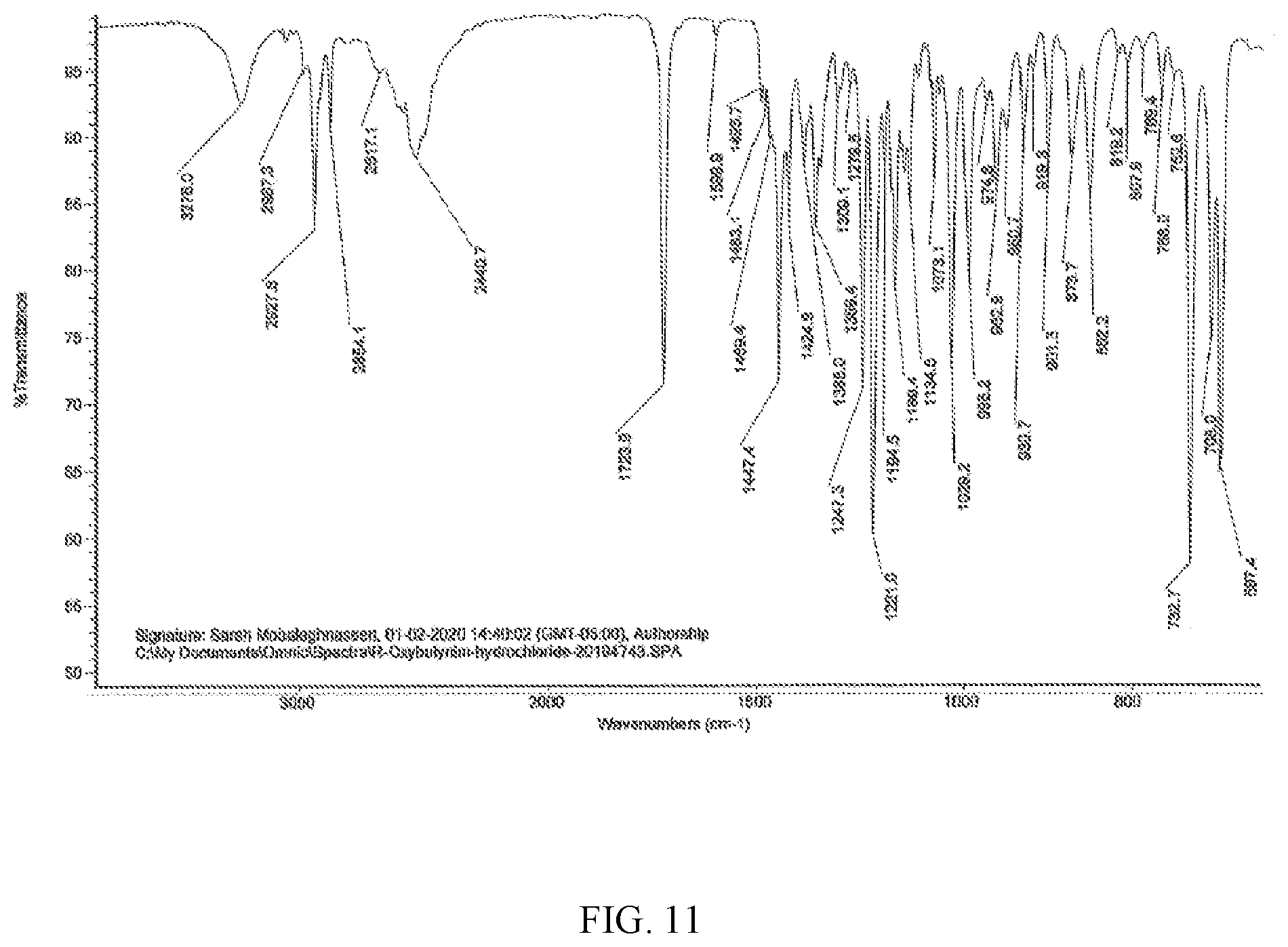 Patent US12448347 Figure 11 – Polymorphic forms of (R)-oxybutynin hydrochloride