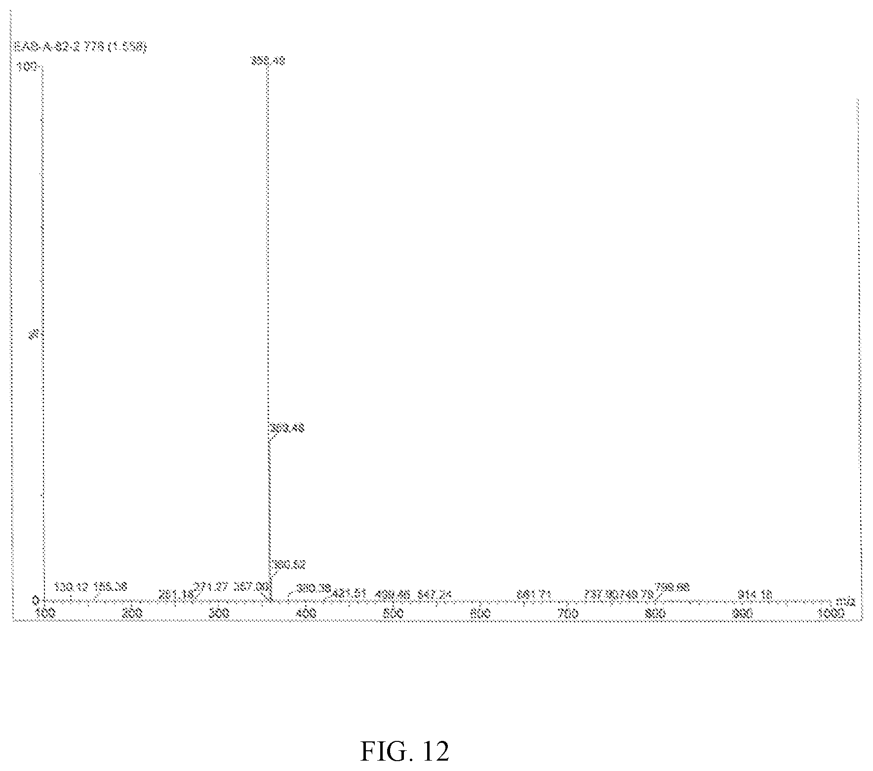 Patent US12448347 Figure 12 – Polymorphic forms of (R)-oxybutynin hydrochloride