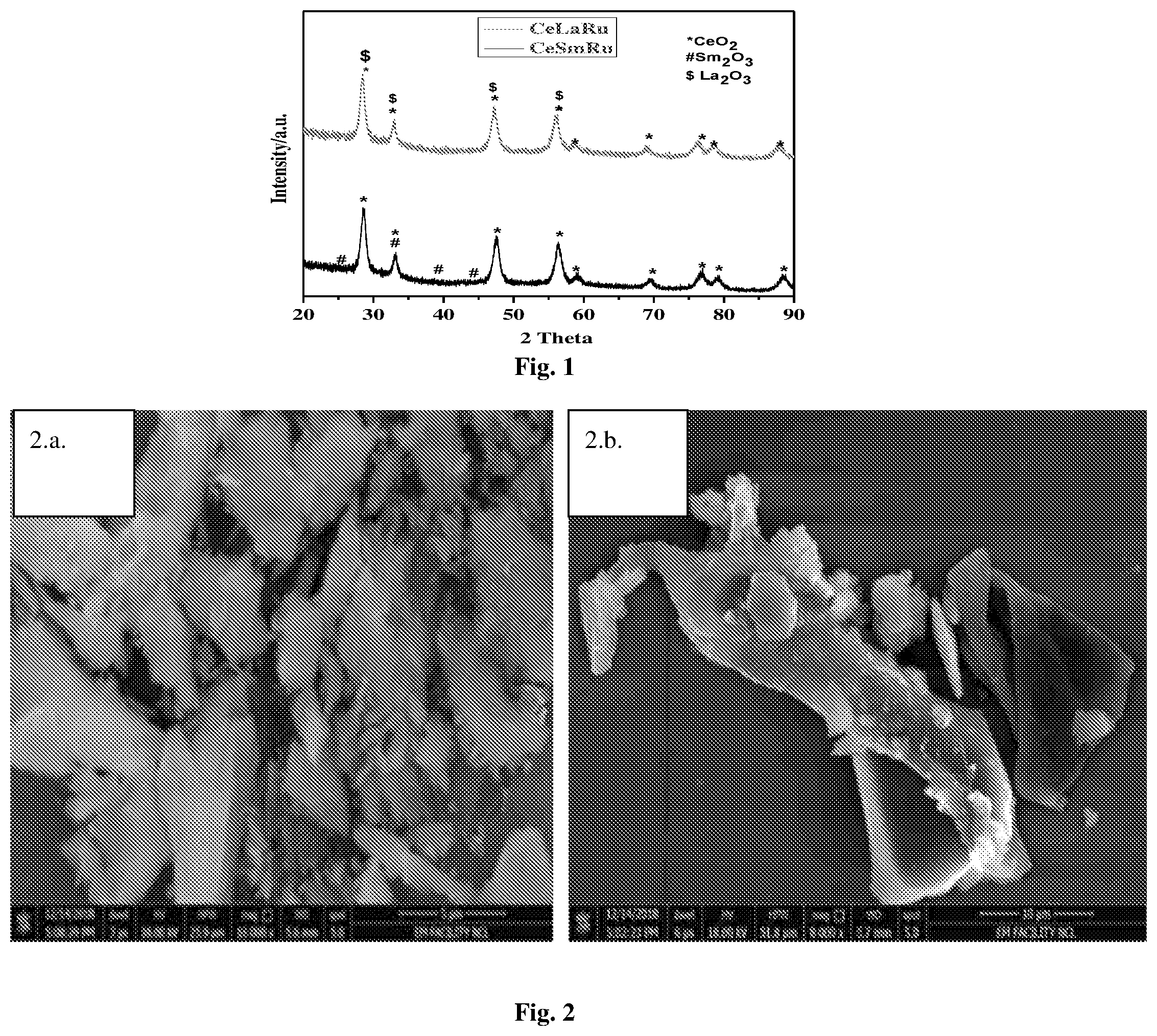 Patent US12448348 — Mixed metal oxide catalysed and cavitation influenced process for hydration of nitrile — Figure 1