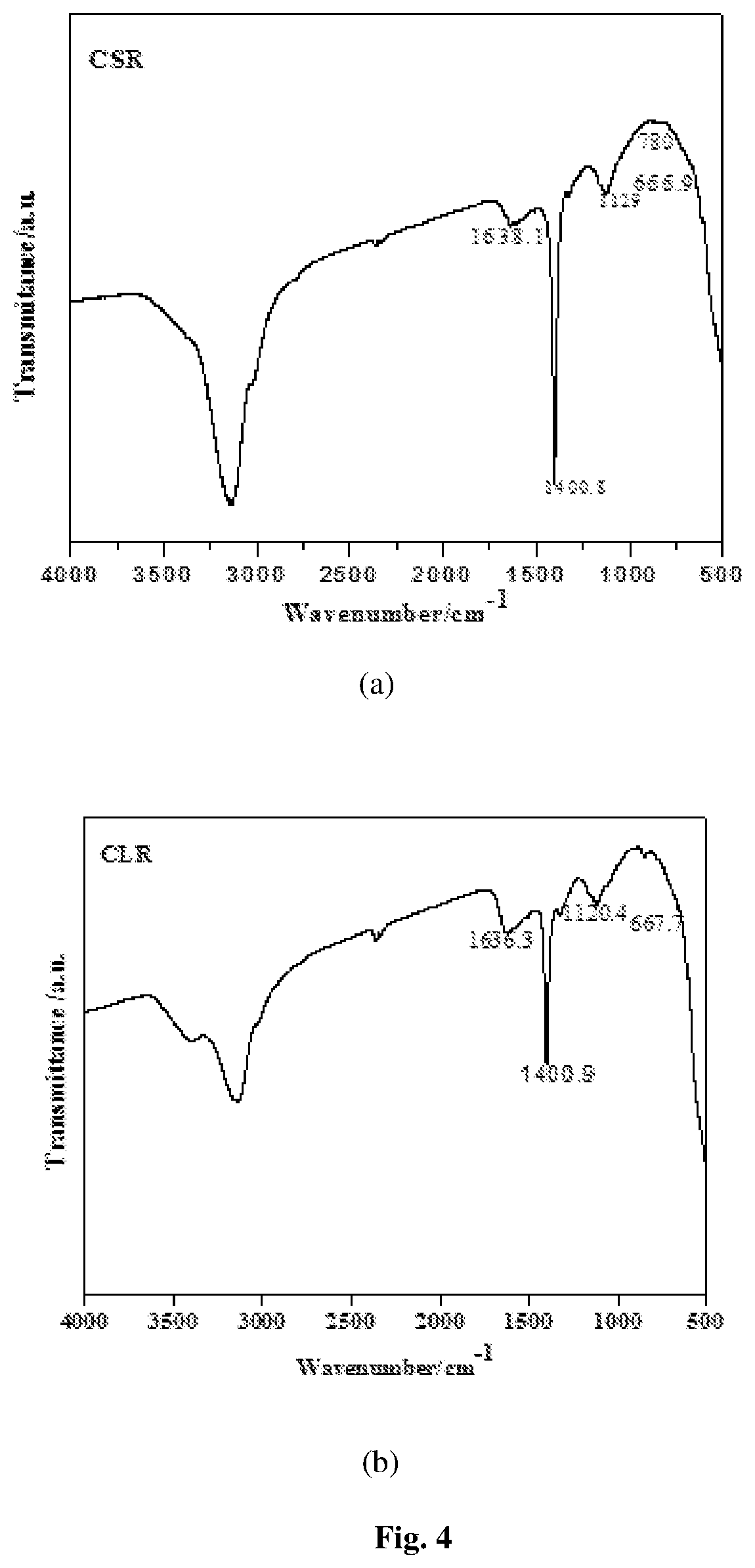 Patent US12448348 Figure 3 – Mixed metal oxide catalysed and cavitation influenced process for hydration of nitrile