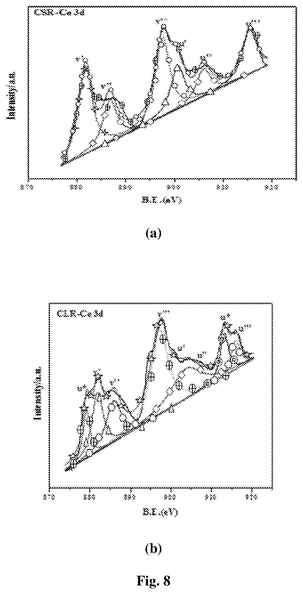 Patent US12448348 Figure 6 – Mixed metal oxide catalysed and cavitation influenced process for hydration of nitrile