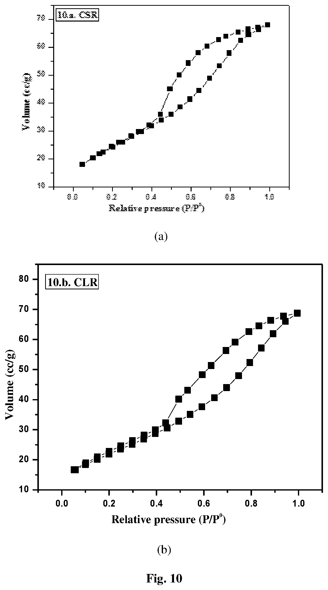Patent US12448348 Figure 8 – Mixed metal oxide catalysed and cavitation influenced process for hydration of nitrile