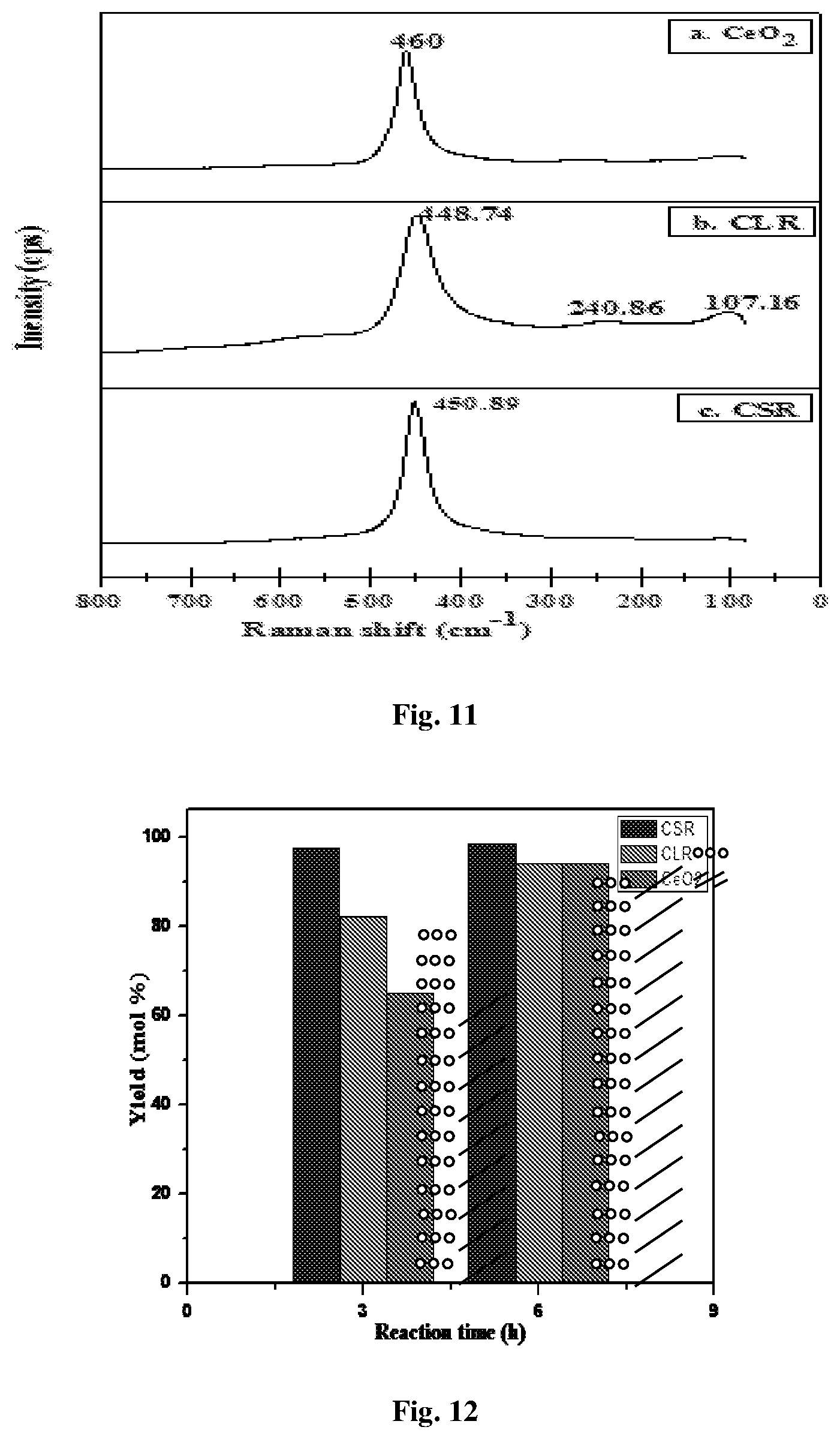 Patent US12448348 Figure 9 – Mixed metal oxide catalysed and cavitation influenced process for hydration of nitrile