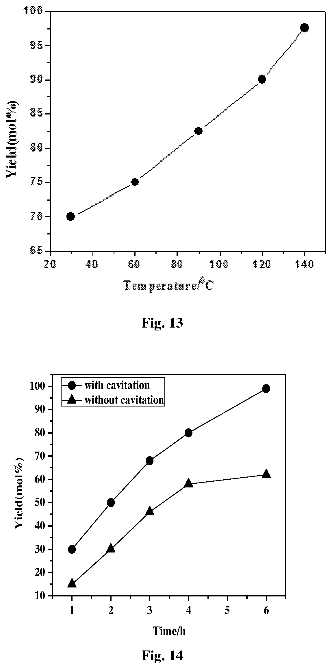 Patent US12448348 Figure 10 – Mixed metal oxide catalysed and cavitation influenced process for hydration of nitrile