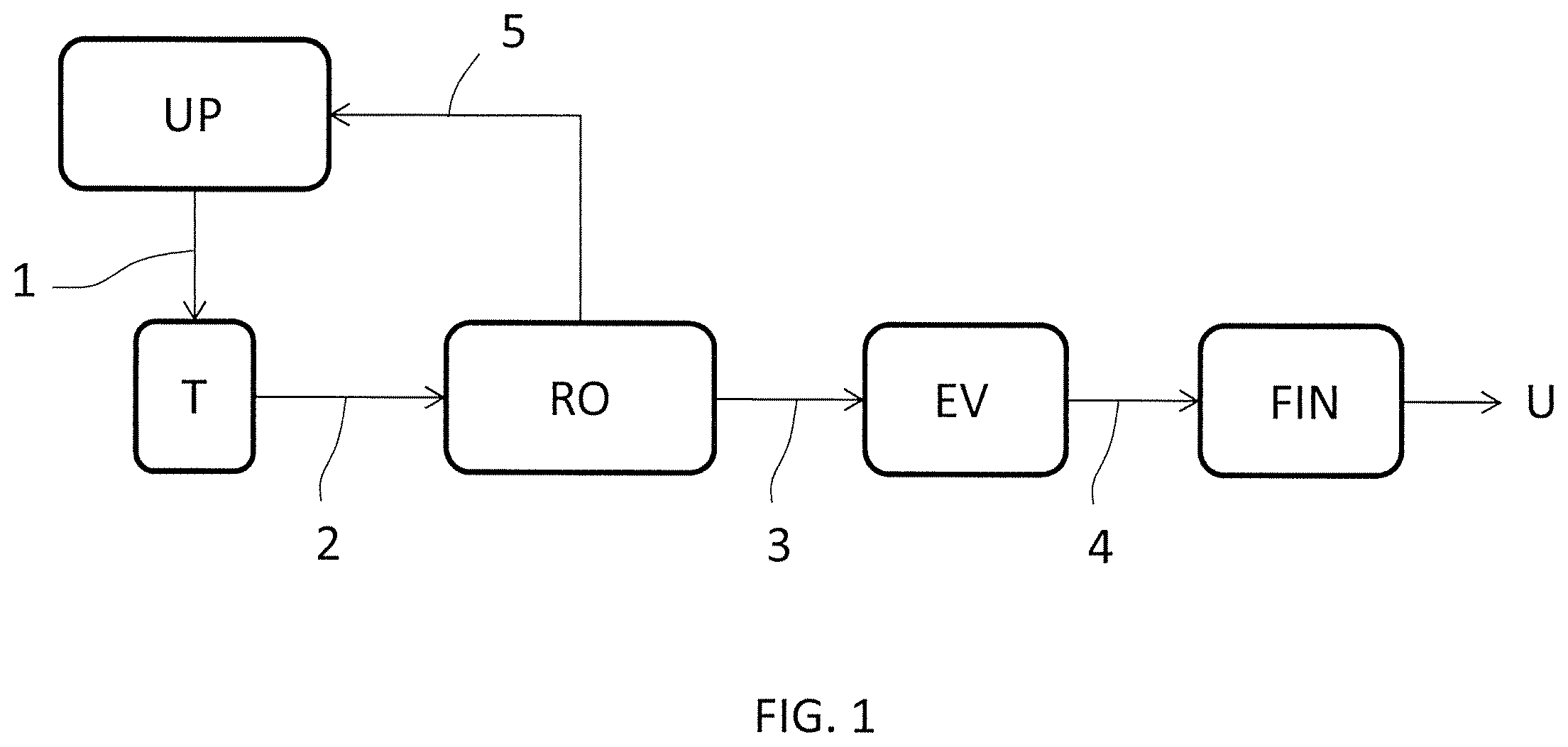 Patent US12448350 Figure 1 – Process for producing low-biuret urea