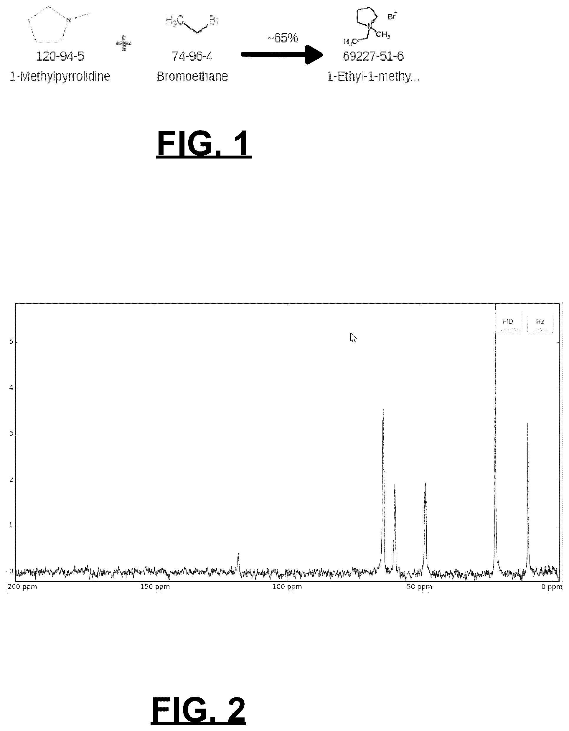 Patent US12448351 Figure 1 – Method of preparing ionic fluids
