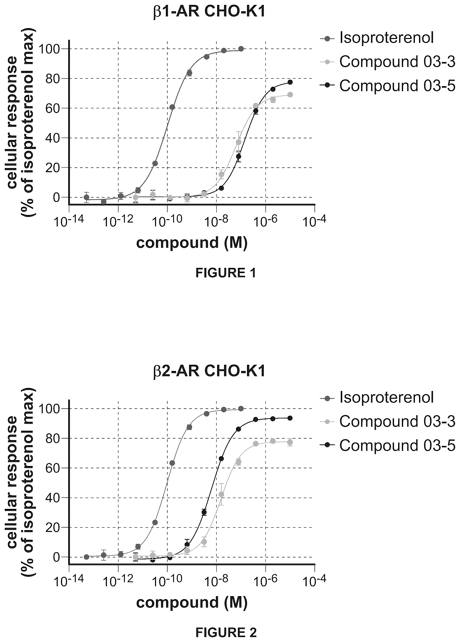 Patent US12448352 Figure 1 – Beta adrenergic agonist and methods of using the same