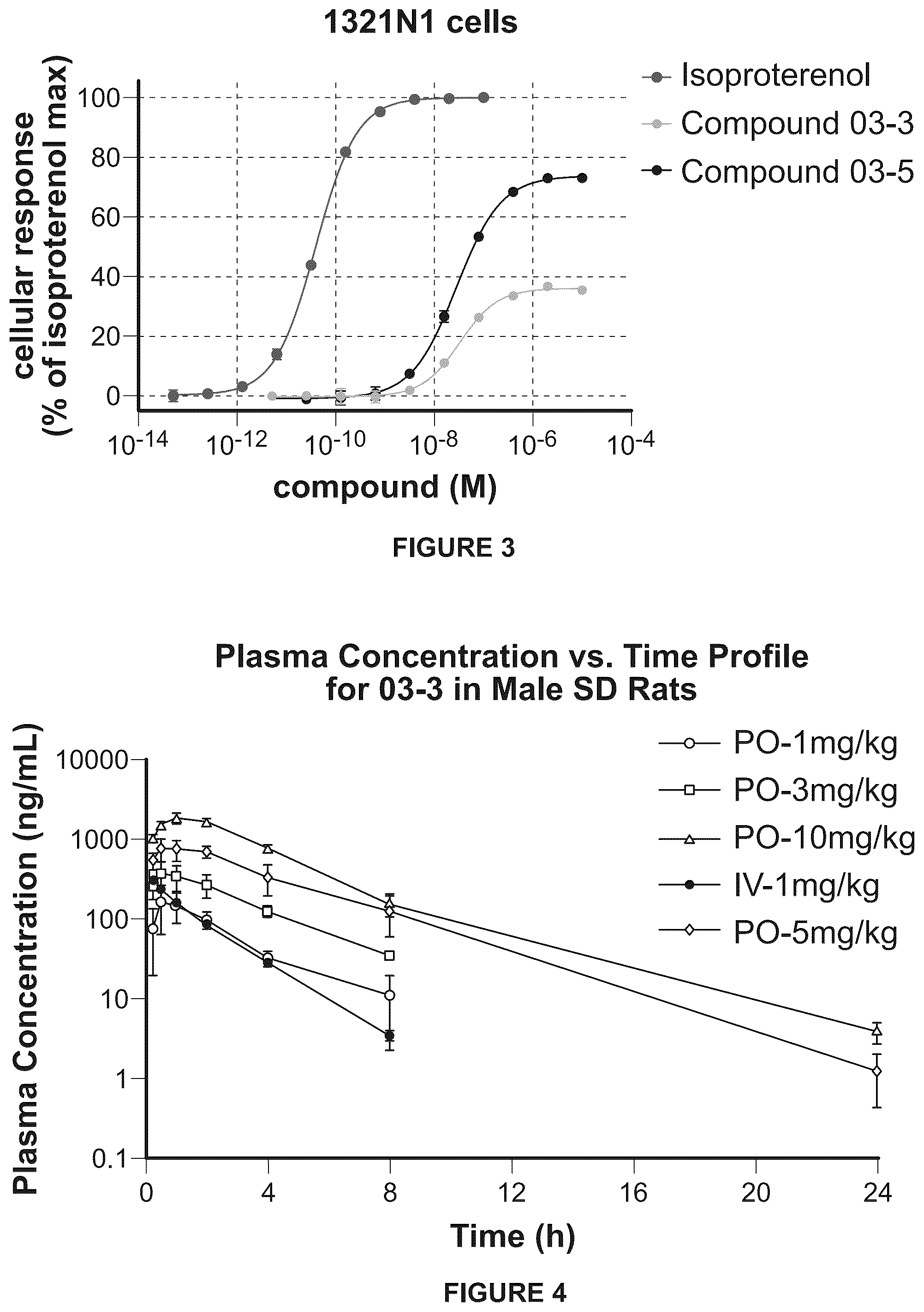 Patent US12448352 Figure 2 – Beta adrenergic agonist and methods of using the same