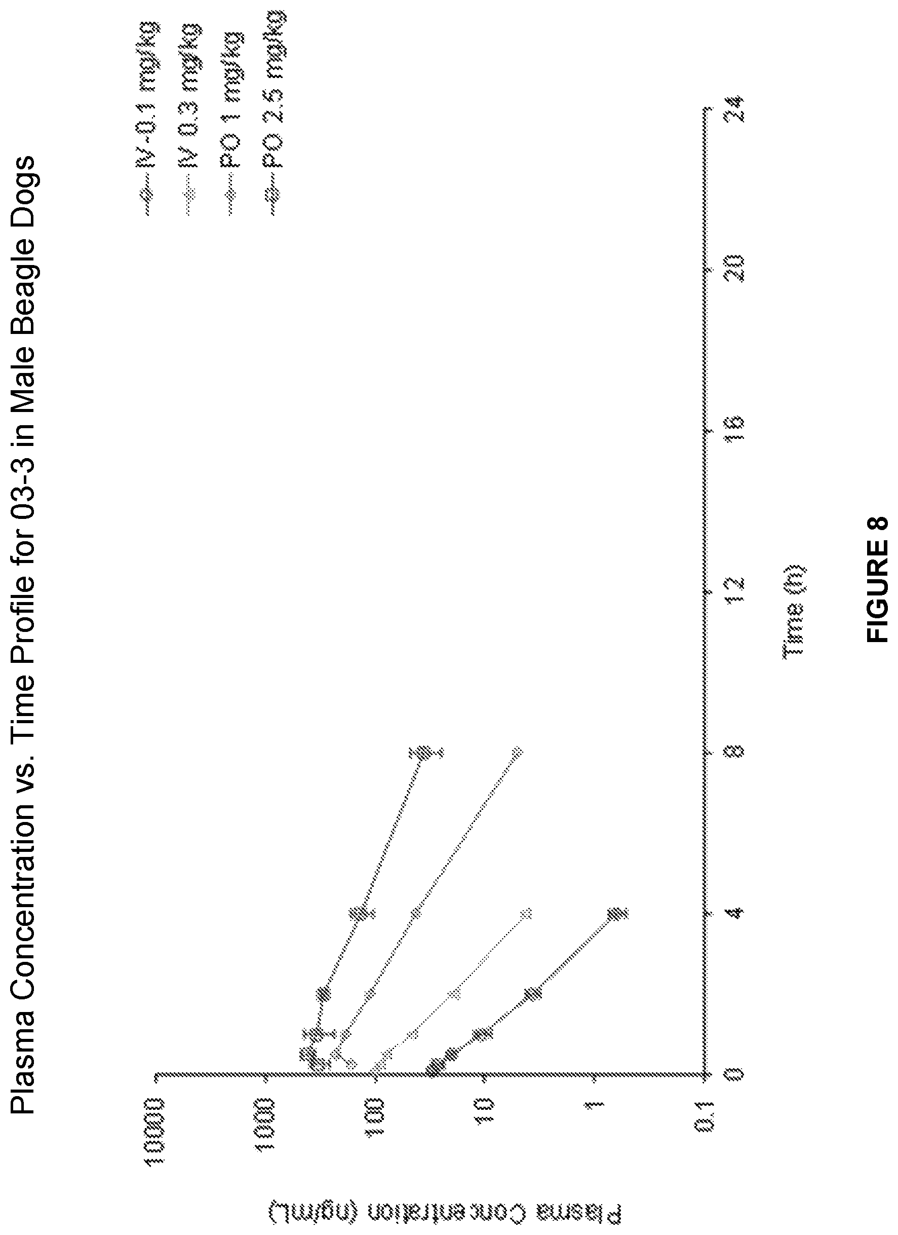 Patent US12448352 Figure 6 – Beta adrenergic agonist and methods of using the same