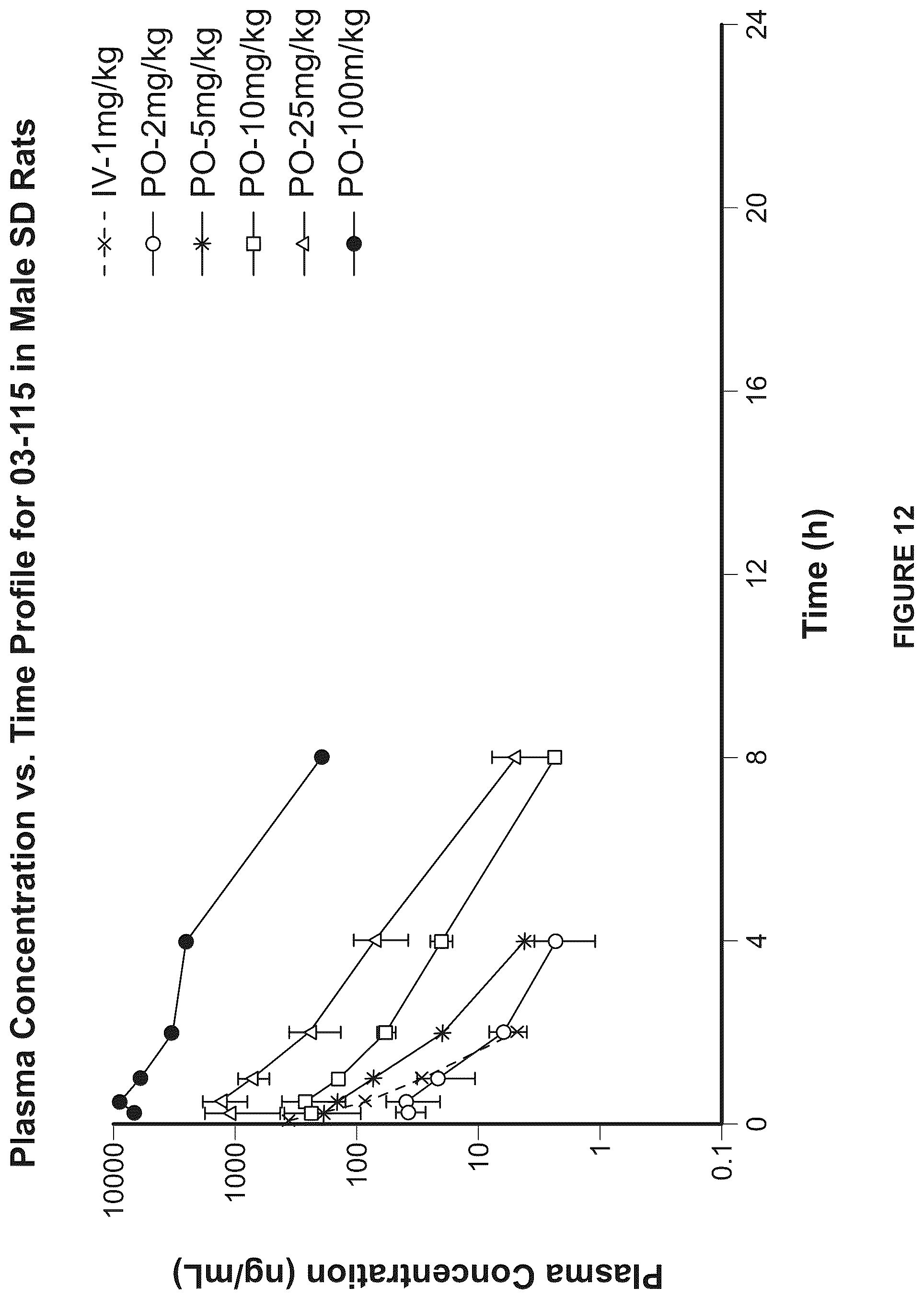 Patent US12448352 Figure 10 – Beta adrenergic agonist and methods of using the same