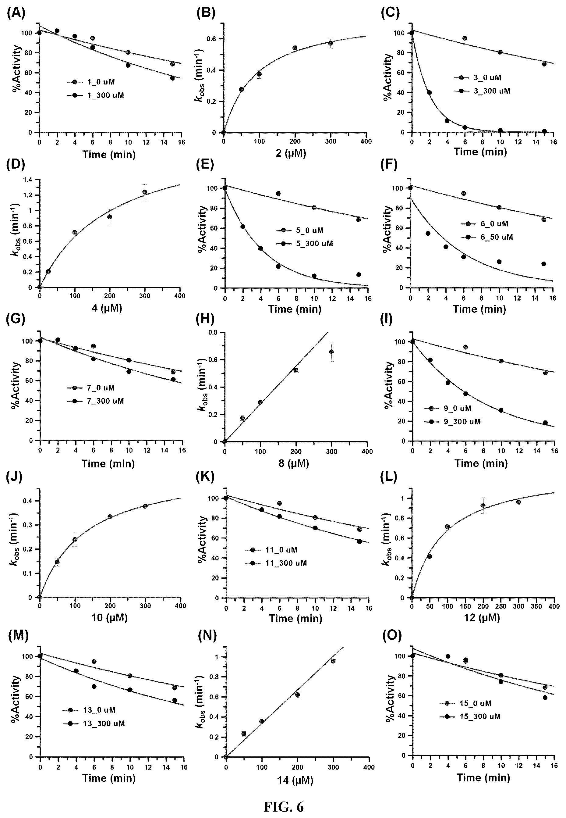 Patent US12448358 Figure 7 – Inhibitors of protein arginine deiminase 1 and methods of preparation and use thereof