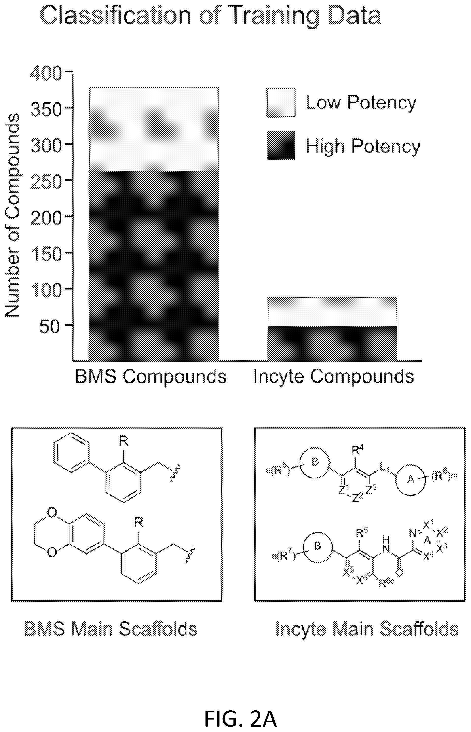 Patent US12448359 Figure 2 – Compounds with immunomodulatory activity and therapeutic uses thereof