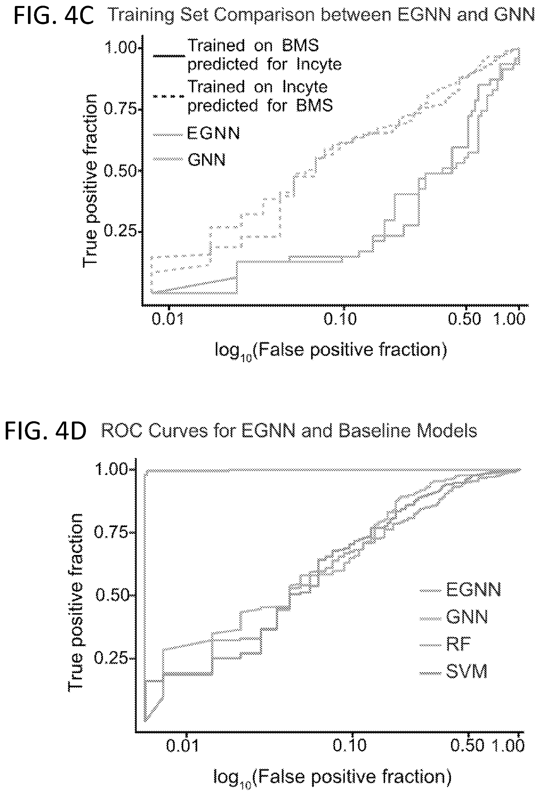Patent US12448359 Figure 6 – Compounds with immunomodulatory activity and therapeutic uses thereof
