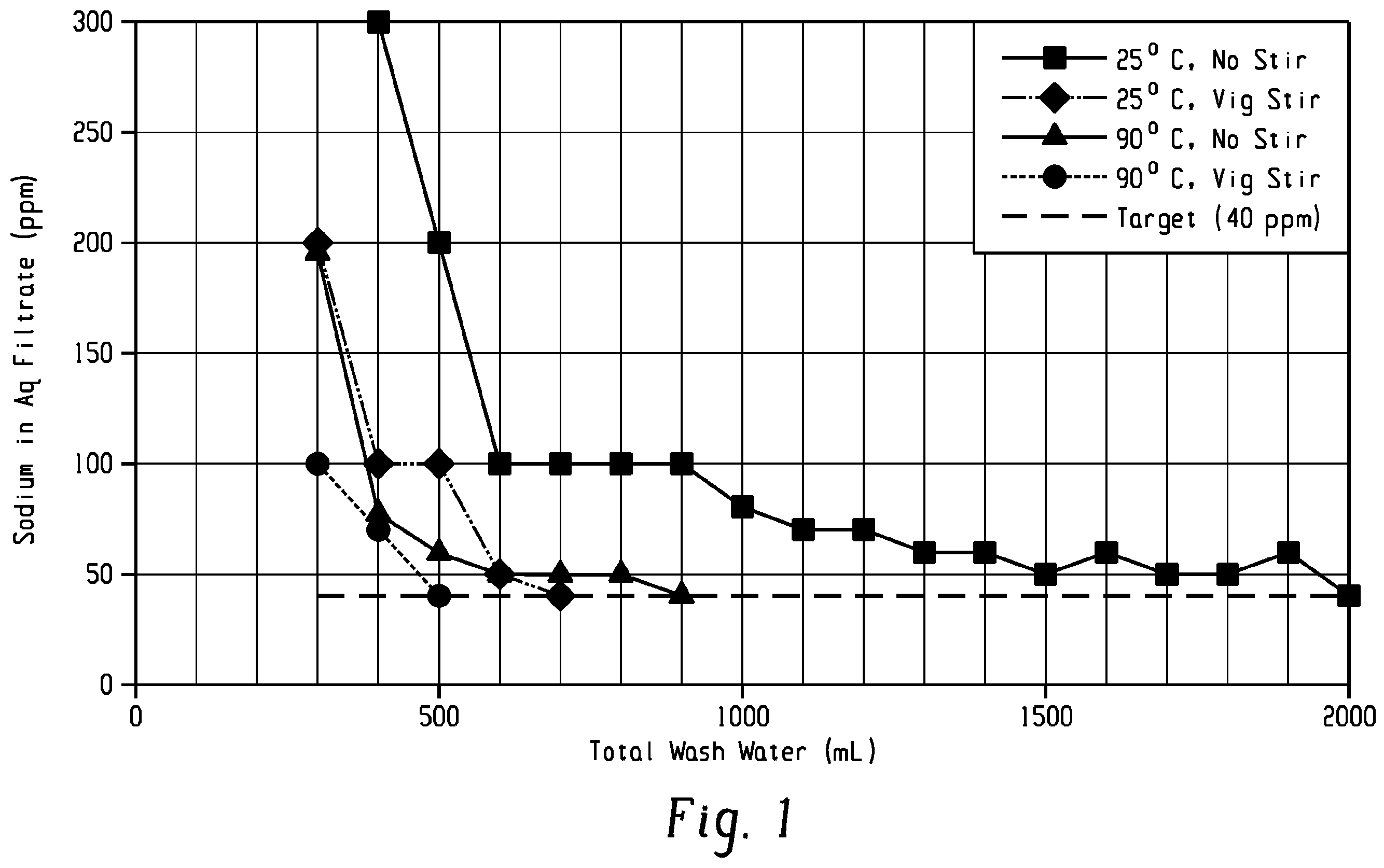 Patent US12448361 — Method for purification of a bisphenol a dianhydride composition, bisphenol a dianhydride composition, poly(etherimide) derived from the bisphenol a dianhydride composition, and articles prepared therefrom — Figure 1