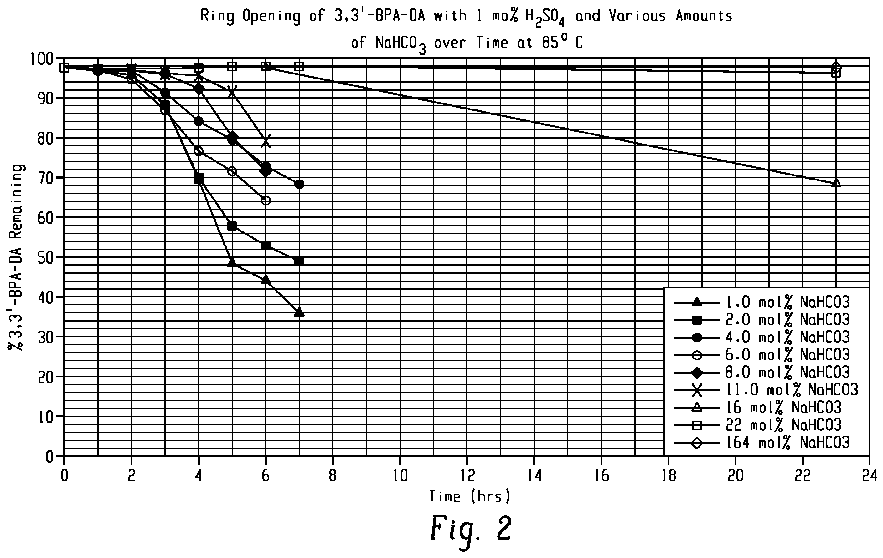 Patent US12448361 Figure 2 – Method for purification of a bisphenol a dianhydride composition, bisphenol a dianhydride composition, poly(etherimide) derived from the bisphenol a dianhydride composition, and articles prepared therefrom